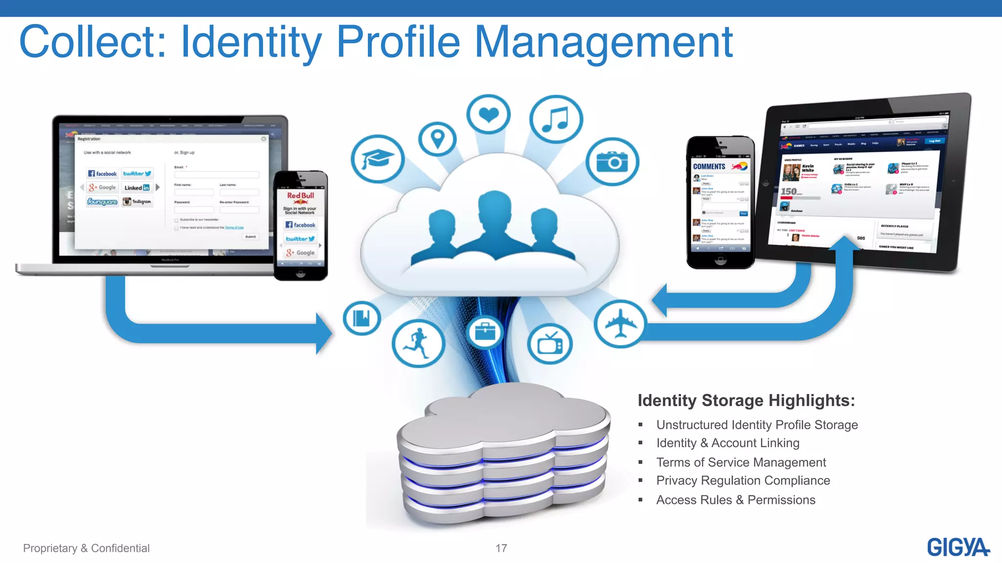 Proprietary & Confidential 17
Collect: Identity Proﬁle Management!
Identity Storage Highlights:
§  Unstructured Identity Profile Storage
§  Identity & Account Linking
§  Terms of Service Management
§  Privacy Regulation Compliance
§  Access Rules & Permissions
 