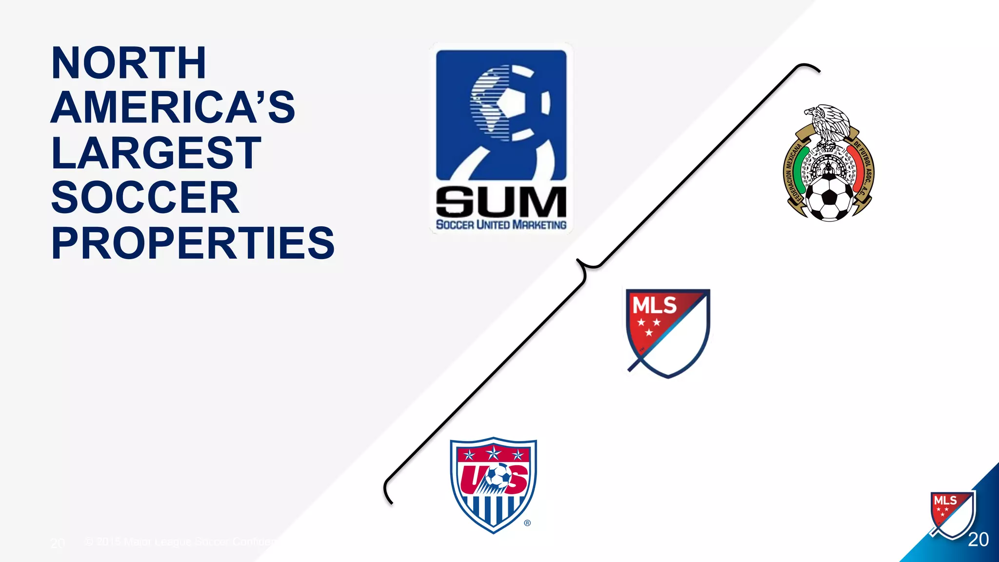 NORTH
AMERICA’S
LARGEST
SOCCER
PROPERTIES
© 2015 Major League Soccer Confidential & Proprietary20 20
 