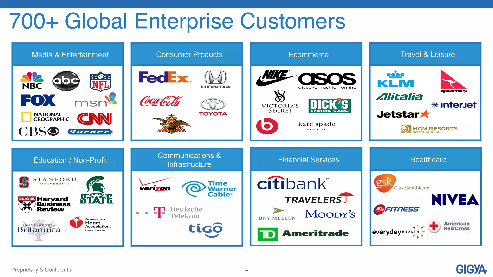 Proprietary & Confidential 4
700+ Global Enterprise Customers !
Media & Entertainment Consumer Products Ecommerce Travel & Leisure
Education / Non-Profit
Communications &
Infrastructure
Financial Services Healthcare
 