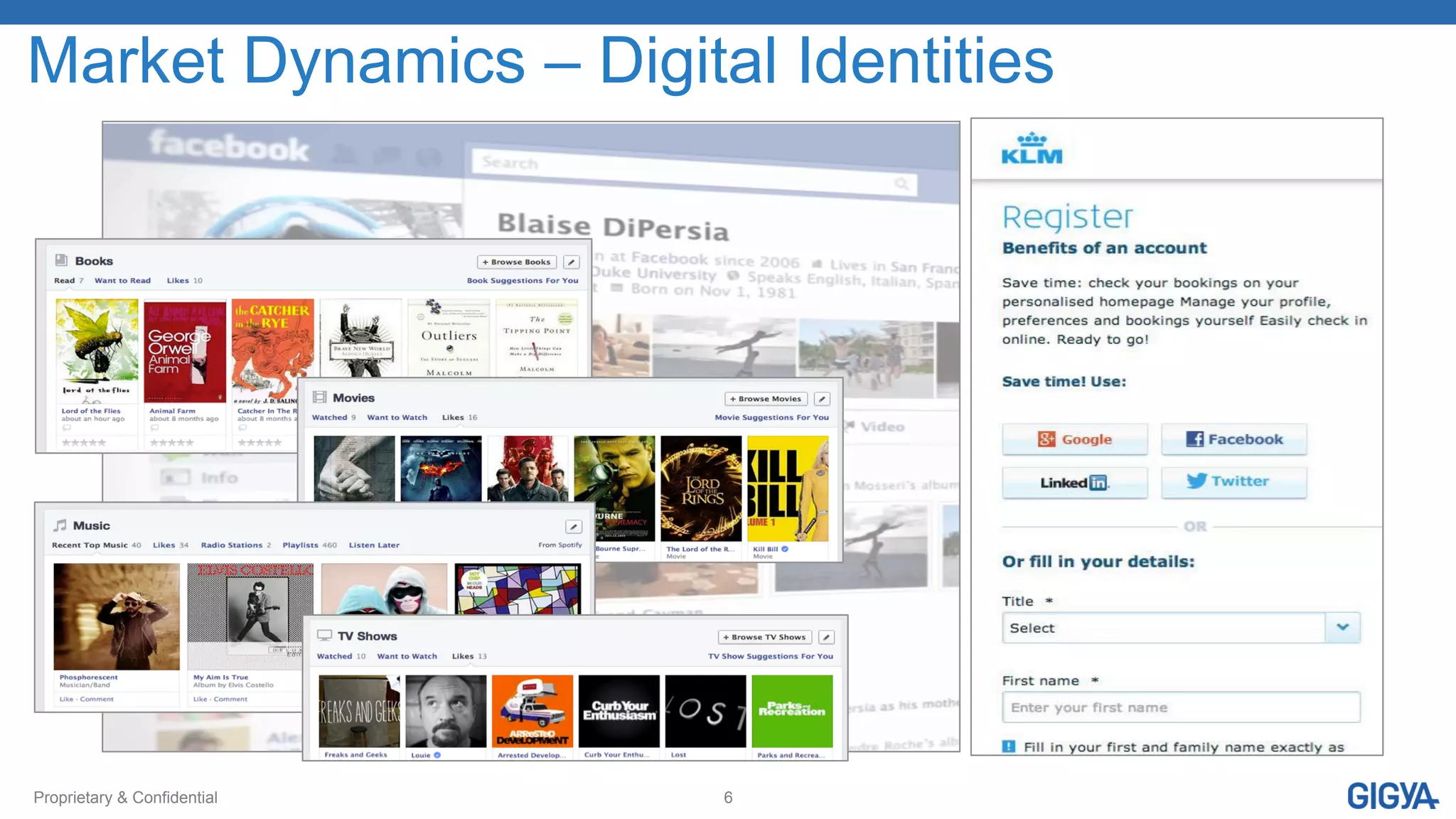 Proprietary & Confidential 6
Market Dynamics – Digital Identities
 