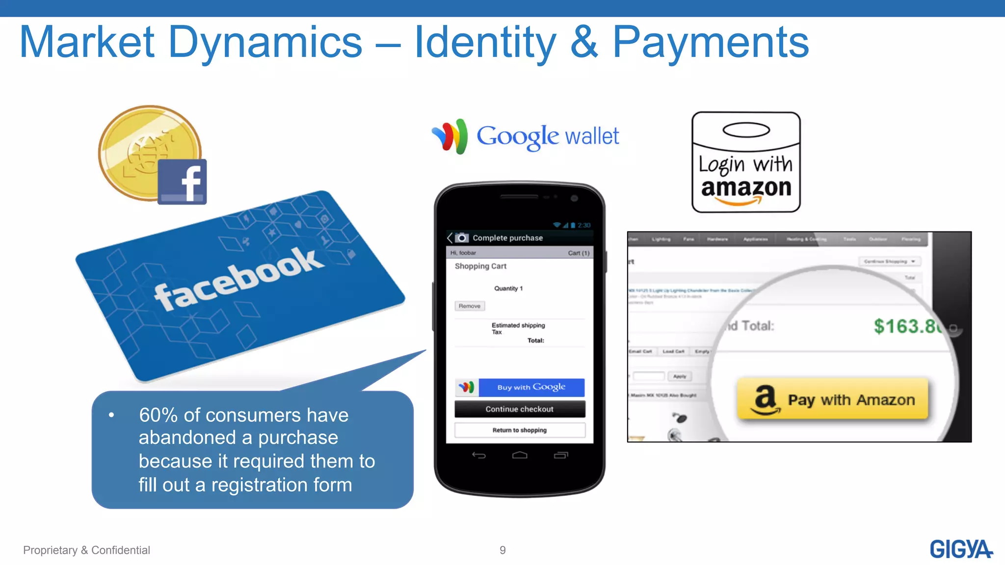 Proprietary & Confidential 9
Market Dynamics – Identity & Payments
•  60% of consumers have
abandoned a purchase
because it required them to
fill out a registration form
 