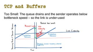 TCP and Buffers
Too Small: The queue drains and the sender operates below
bottleneck speed – so the link is under-used
Sender’s window recovery interval
(1xRTT)
Congestion
AvoidanceCongestion
Avoidance
Time
SendingRate/SenderWindow
Packet Loss
Queue too small
Link Capacity
Idle
capacity
 