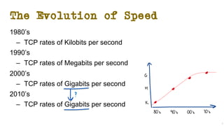 The Evolution of Speed
1980’s
– TCP rates of Kilobits per second
1990’s
– TCP rates of Megabits per second
2000’s
– TCP rates of Gigabits per second
2010’s
– TCP rates of Gigabits per second
3
80’s 90’s 00’s 10’s
K
M
G
?
 