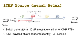 ICMP Source Quench Redux!
• Switch generates an ICMP message (similar to ICMP PTB)
• ICMP payload allows sender to identify TCP session
 
