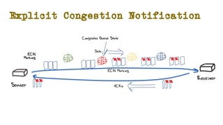 Explicit Congestion Notification
 