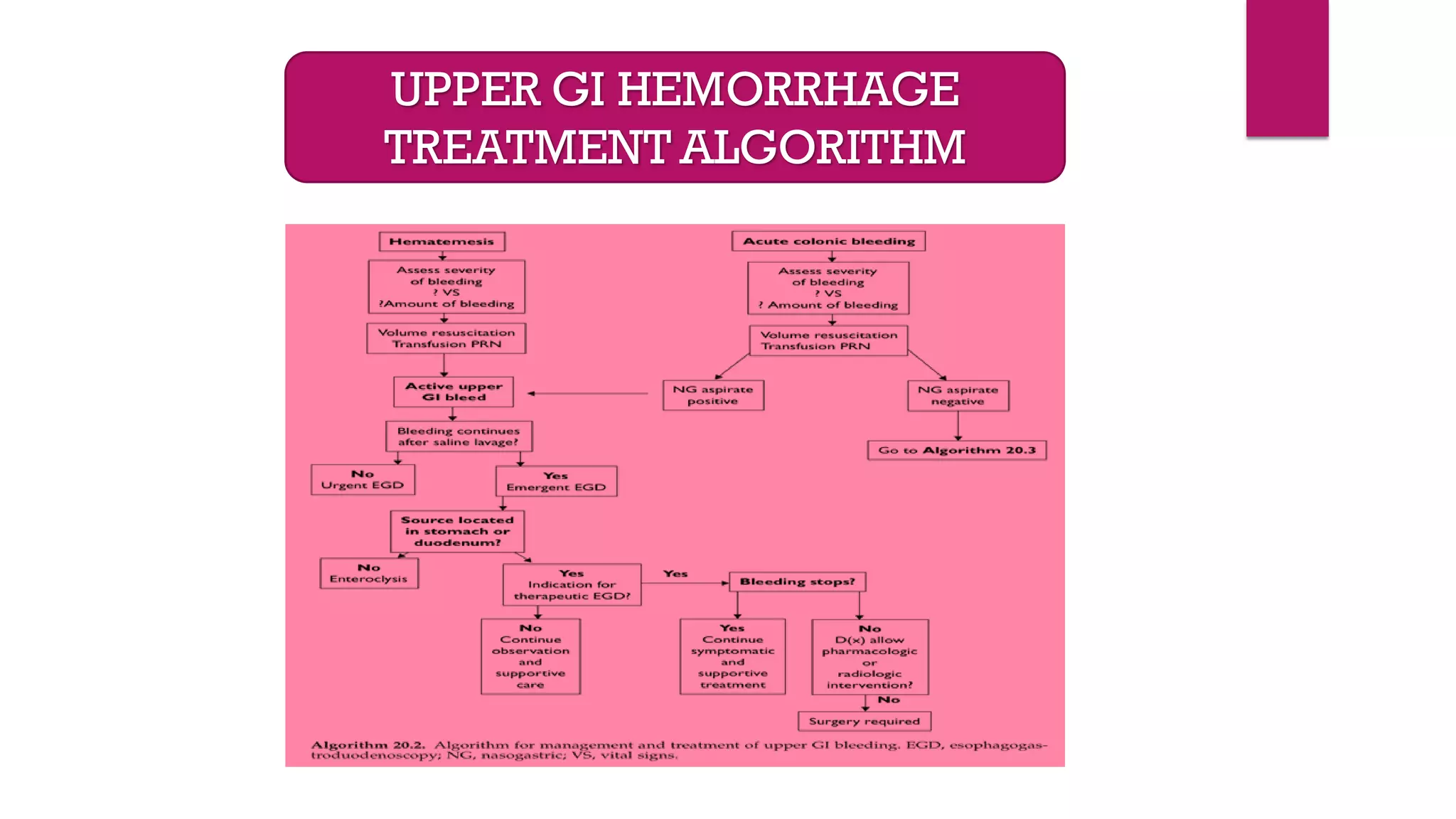 Gi hemorrhage/ problem oriented case based teaching- my online class | PDF