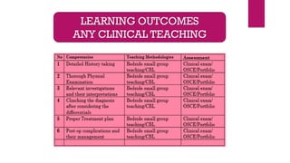 LEARNING OUTCOMES
ANY CLINICAL TEACHING
 