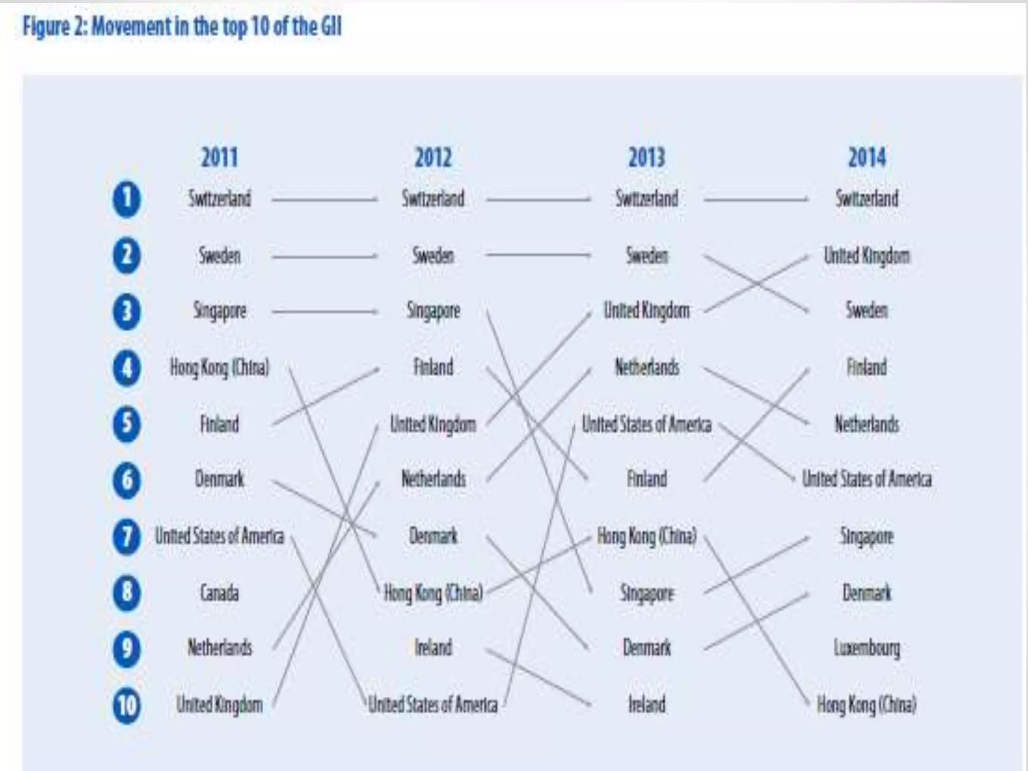 global innovation index