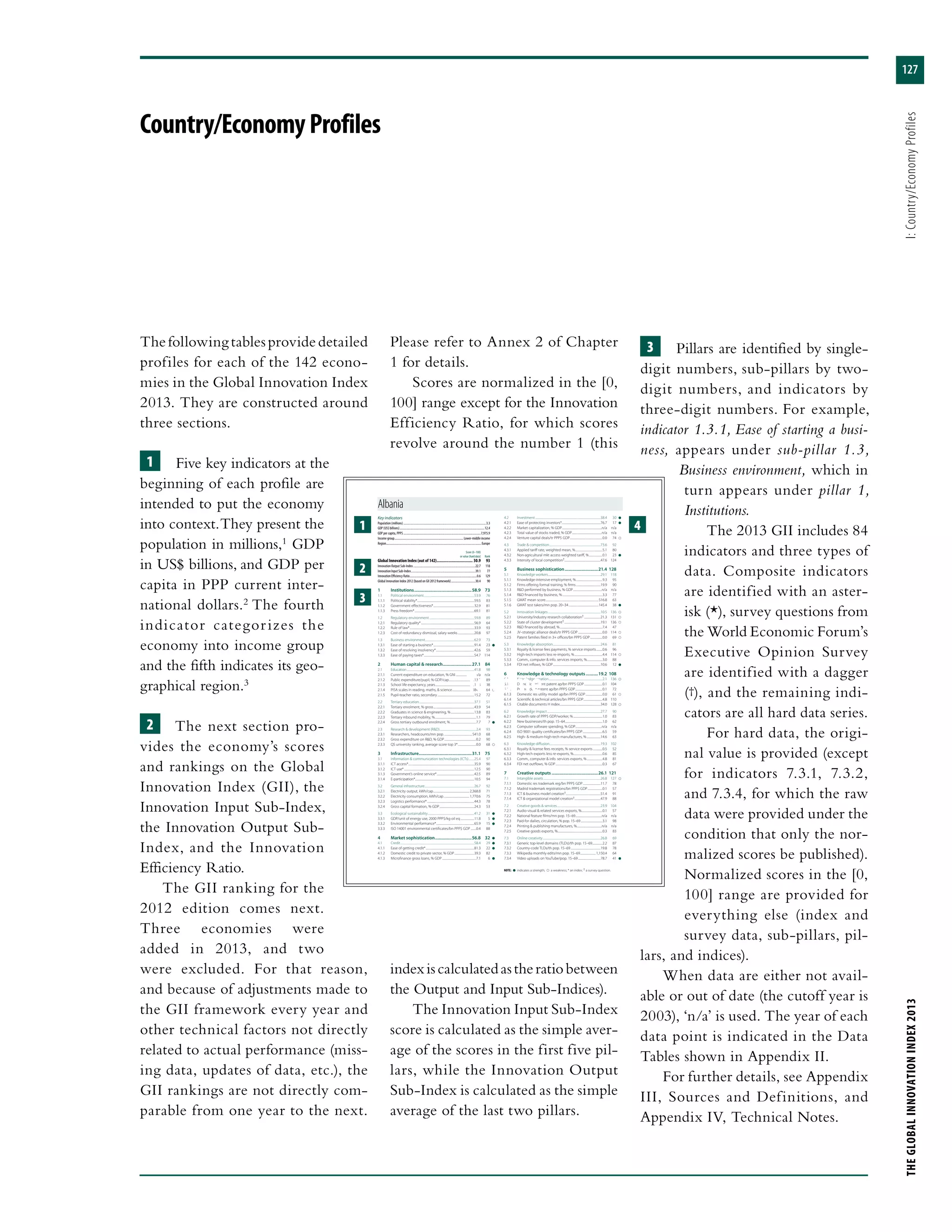 THEGLOBALINNOVATIONINDEX2013	I:Country/EconomyProfiles
127
Thefollowingtablesprovidedetailed
profiles for each of the 142 econo-
mies in the Global Innovation Index
2013. They are constructed around
three sections.
1   Five key indicators at the
beginning of each profile are
intended to put the economy
into context.They present the
population in millions,1
GDP
in US$ billions, and GDP per
capita in PPP current inter-
national dollars.2
The fourth
indicator categorizes the
economy into income group
and the fifth indicates its geo-
graphical region.3
2   The next section pro-
vides the economy’s scores
and rankings on the Global
Innovation Index (GII), the
Innovation Input Sub-Index,
the Innovation Output Sub-
Index, and the Innovation
Efficiency Ratio.
The GII ranking for the
2012 edition comes next.
Three economies were
added in 2013, and two
were excluded. For that reason,
and because of adjustments made to
the GII framework every year and
other technical factors not directly
related to actual performance (miss-
ing data, updates of data, etc.), the
GII rankings are not directly com-
parable from one year to the next.
Please refer to Annex 2 of Chapter
1 for details.
Scores are normalized in the [0,
100] range except for the Innovation
Efficiency Ratio, for which scores
revolve around the number 1 (this
indexiscalculatedastheratiobetween
the Output and Input Sub-Indices).
The Innovation Input Sub-Index
score is calculated as the simple aver-
age of the scores in the first five pil-
lars, while the Innovation Output
Sub-Index is calculated as the simple
average of the last two pillars.
3   Pillars are identified by single-
digit numbers, sub-pillars by two-
digit numbers, and indicators by
three-digit numbers. For example,
indicator 1.3.1, Ease of starting a busi-
ness, appears under sub-pillar 1.3,
Business environment, which in
turn appears under pillar 1,
Institutions.
The 2013 GII includes 84
indicators and three types of
data. Composite indicators
are identified with an aster-
isk (*), survey questions from
the World Economic Forum’s
Executive Opinion Survey
are identified with a dagger
(†), and the remaining indi-
cators are all hard data series.
For hard data, the origi-
nal value is provided (except
for indicators 7.3.1, 7.3.2,
and 7.3.4, for which the raw
data were provided under the
condition that only the nor-
malized scores be published).
Normalized scores in the [0,
100] range are provided for
everything else (index and
survey data, sub-pillars, pil-
lars, and indices).
When data are either not avail-
able or out of date (the cutoff year is
2003), ‘n/a’ is used. The year of each
data point is indicated in the Data
Tables shown in Appendix II.
For further details, see Appendix
III, Sources and Definitions, and
Appendix IV, Technical Notes.
Country/EconomyProfiles
THEGLOBALINNOVATIONINDEX2013I:Country/EconomyProfiles
130
NOTE: indicates a strength; a weakness; * an index; † a survey question.
Key indicators
Population (millions).............................................................................................................3.3
GDP (US$ billions)................................................................................................................12.4
GDP per capita, PPP$......................................................................................................7,975.9
Income group........................................................................................... Lower-middle income
Region..............................................................................................................................Europe
Score (0–100)
or value (hard data) Rank
Global Innovation Index (out of 142)................................. 30.9 93
Innovation Output Sub-Index ..................................................................................22.7 118
Innovation Input Sub-Index.....................................................................................39.1 77
Innovation Eﬃciency Ratio.........................................................................................0.6 129
Global Innovation Index 2012 (based on GII 2012 framework)................................30.4 90
1 Institutions....................................................58.9 73
1.1 Political environment..........................................................................53.9 76
1.1.1 Political stability*....................................................................................59.5 83
1.1.2 Government eﬀectiveness*............................................................32.9 81
1.1.3 Press freedom*........................................................................................69.1 81
1.2 Regulatory environment..................................................................59.8 89
1.2.1 Regulatory quality*..............................................................................56.9 64
1.2.2 Rule of law*...............................................................................................33.9 93
1.2.3 Cost of redundancy dismissal, salary weeks........................20.8 97
1.3 Business environment........................................................................62.9 73
1.3.1 Ease of starting a business*............................................................91.4 23
1.3.2 Ease of resolving insolvency*........................................................42.6 59
1.3.3 Ease of paying taxes*..........................................................................54.7 114
2 Human capital & research..........................27.1 84
2.1 Education...................................................................................................41.8 98
2.1.1 Current expenditure on education, % GNI.............................n/a n/a
2.1.2 Public expenditure/pupil, % GDP/cap.....................................13.2 89
2.1.3 School life expectancy, years.........................................................11.3 98
2.1.4 PISA scales in reading, maths, & science.............................384.3 64
2.1.5 Pupil-teacher ratio, secondary......................................................15.2 72
2.2 Tertiary education.................................................................................37.1 51
2.2.1 Tertiary enrolment, % gross............................................................43.9 54
2.2.2 Graduates in science & engineering, %..................................13.8 83
2.2.3 Tertiary inbound mobility, %.............................................................1.1 79
2.2.4 Gross tertiary outbound enrolment, %......................................7.7 7
2.3 Research & development (R&D)......................................................2.4 93
2.3.1 Researchers, headcounts/mn pop..........................................541.0 68
2.3.2 Gross expenditure on R&D, % GDP...............................................0.2 90
2.3.3 QS university ranking, average score top 3*...........................0.0 68
3 Infrastructure................................................31.1 75
3.1 Information & communication technologies (ICTs)........25.4 97
3.1.1 ICT access*.................................................................................................35.9 90
3.1.2 ICT use*.......................................................................................................12.5 90
3.1.3 Government’s online service*.......................................................42.5 89
3.1.4 E-participation*.......................................................................................10.5 94
3.2 General infrastructure.........................................................................26.7 92
3.2.1 Electricity output, kWh/cap.....................................................2,368.8 71
3.2.2 Electricity consumption, kWh/cap......................................1,770.6 75
3.2.3 Logistics performance*.....................................................................44.3 78
3.2.4 Gross capital formation, % GDP...................................................24.3 53
3.3 Ecological sustainability....................................................................41.2 31
3.3.1 GDP/unit of energy use, 2000 PPP$/kg oil eq....................11.8 5
3.3.2 Environmental performance*........................................................65.9 15
3.3.3 ISO 14001 environmental certiﬁcates/bn PPP$ GDP ........0.4 88
4 Market sophistication.................................56.8 32
4.1 Credit.............................................................................................................58.4 29
4.1.1 Ease of getting credit*.......................................................................81.3 22
4.1.2 Domestic credit to private sector, % GDP.............................39.3 82
4.1.3 Microﬁnance gross loans, % GDP ..................................................7.1 6
4.2 Investment ................................................................................................38.4 30
4.2.1 Ease of protecting investors*.........................................................76.7 17
4.2.2 Market capitalization, % GDP...........................................................n/a n/a
4.2.3 Total value of stocks traded, % GDP............................................n/a n/a
4.2.4 Venture capital deals/tr PPP$ GDP................................................0.0 74
4.3 Trade & competition...........................................................................73.6 92
4.3.1 Applied tariﬀ rate, weighted mean, %........................................5.1 80
4.3.2 Non-agricultural mkt access weighted tariﬀ, %....................0.1 23
4.3.3 Intensity of local competition†.....................................................47.6 124
5 Business sophistication..............................21.4 128
5.1 Knowledge workers.............................................................................29.1 118
5.1.1 Knowledge-intensive employment, %.......................................9.3 95
5.1.2 Firms oﬀering formal training, % ﬁrms....................................19.9 90
5.1.3 R&D performed by business, % GDP..........................................n/a n/a
5.1.4 R&D ﬁnanced by business, % ...........................................................3.3 77
5.1.5 GMAT mean score..............................................................................516.8 63
5.1.6 GMAT test takers/mn pop. 20–34............................................145.4 38
5.2 Innovation linkages .............................................................................10.5 136
5.2.1 University/industry research collaboration†........................21.3 131
5.2.2 State of cluster development† .....................................................19.1 136
5.2.3 R&D ﬁnanced by abroad, %...............................................................7.4 47
5.2.4 JV–strategic alliance deals/tr PPP$ GDP....................................0.0 114
5.2.5 Patent families ﬁled in 3+ oﬃces/bn PPP$ GDP..................0.0 69
5.3 Knowledge absorption......................................................................24.6 81
5.3.1 Royalty & license fees payments, % service imports.........0.6 96
5.3.2 High-tech imports less re-imports, %.........................................4.4 114
5.3.3 Comm., computer & info. services imports, %.......................3.0 88
5.3.4 FDI net inﬂows, % GDP......................................................................10.6 12
6 Knowledge & technology outputs...........19.2 108
6.1 Knowledge creation...............................................................................2.1 136
6.1.1 Domestic resident patent ap/bn PPP$ GDP...........................0.1 104
6.1.2 PCT resident patent ap/bn PPP$ GDP........................................0.1 72
6.1.3 Domestic res utility model ap/bn PPP$ GDP.........................0.0 61
6.1.4 Scientiﬁc & technical articles/bn PPP$ GDP............................4.8 110
6.1.5 Citable documents H index............................................................34.0 128
6.2 Knowledge impact...............................................................................27.7 90
6.2.1 Growth rate of PPP$ GDP/worker, %...........................................1.0 83
6.2.2 New businesses/th pop. 15–64.......................................................1.0 62
6.2.3 Computer software spending, % GDP.......................................n/a n/a
6.2.4 ISO 9001 quality certiﬁcates/bn PPP$ GDP.............................6.5 59
6.2.5 High- & medium-high-tech manufactures, %....................14.6 63
6.3 Knowledge diﬀusion...........................................................................19.3 102
6.3.1 Royalty & license fees receipts, % service exports ..............0.5 52
6.3.2 High-tech exports less re-exports, %...........................................0.6 85
6.3.3 Comm., computer & info. services exports, %.......................4.8 81
6.3.4 FDI net outﬂows, % GDP.....................................................................0.3 67
7 Creative outputs ..........................................26.1 121
7.1 Intangible assets....................................................................................26.8 127
7.1.1 Domestic res trademark reg/bn PPP$ GDP..........................11.7 78
7.1.2 Madrid trademark registrations/bn PPP$ GDP......................0.1 57
7.1.3 ICT & business model creation†...................................................51.4 91
7.1.4 ICT & organizational model creation†......................................47.9 88
7.2 Creative goods & services................................................................23.9 104
7.2.1 Audio-visual & related services exports, %...............................0.1 57
7.2.2 National feature ﬁlms/mn pop. 15–69.......................................n/a n/a
7.2.3 Paid-for dailies, circulation, % pop. 15–69................................3.1 98
7.2.4 Printing & publishing manufactures, %.....................................n/a n/a
7.2.5 Creative goods exports, %..................................................................0.3 83
7.3 Online creativity.....................................................................................26.8 69
7.3.1 Generic top-level domains (TLDs)/th pop. 15–69...............2.2 87
7.3.2 Country-code TLDs/th pop. 15–69............................................19.8 78
7.3.3 Wikipedia monthly edits/mn pop. 15–69.......................1,150.4 64
7.3.4 Video uploads on YouTube/pop. 15–69.................................78.7 41
Albania
1
3
4
2
Tocome
 