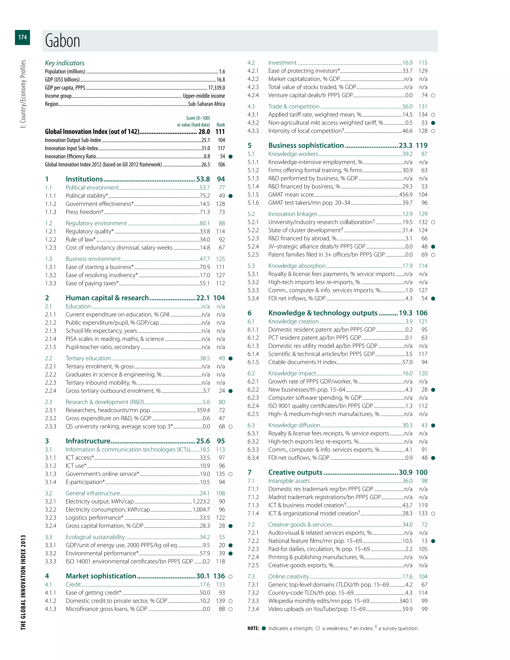 Global Innovation Index 2013