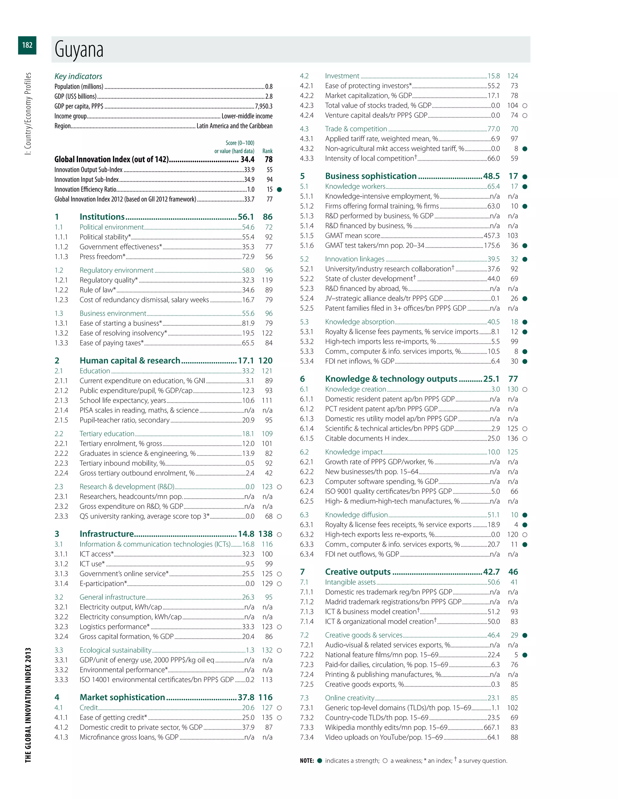 Global Innovation Index 2013