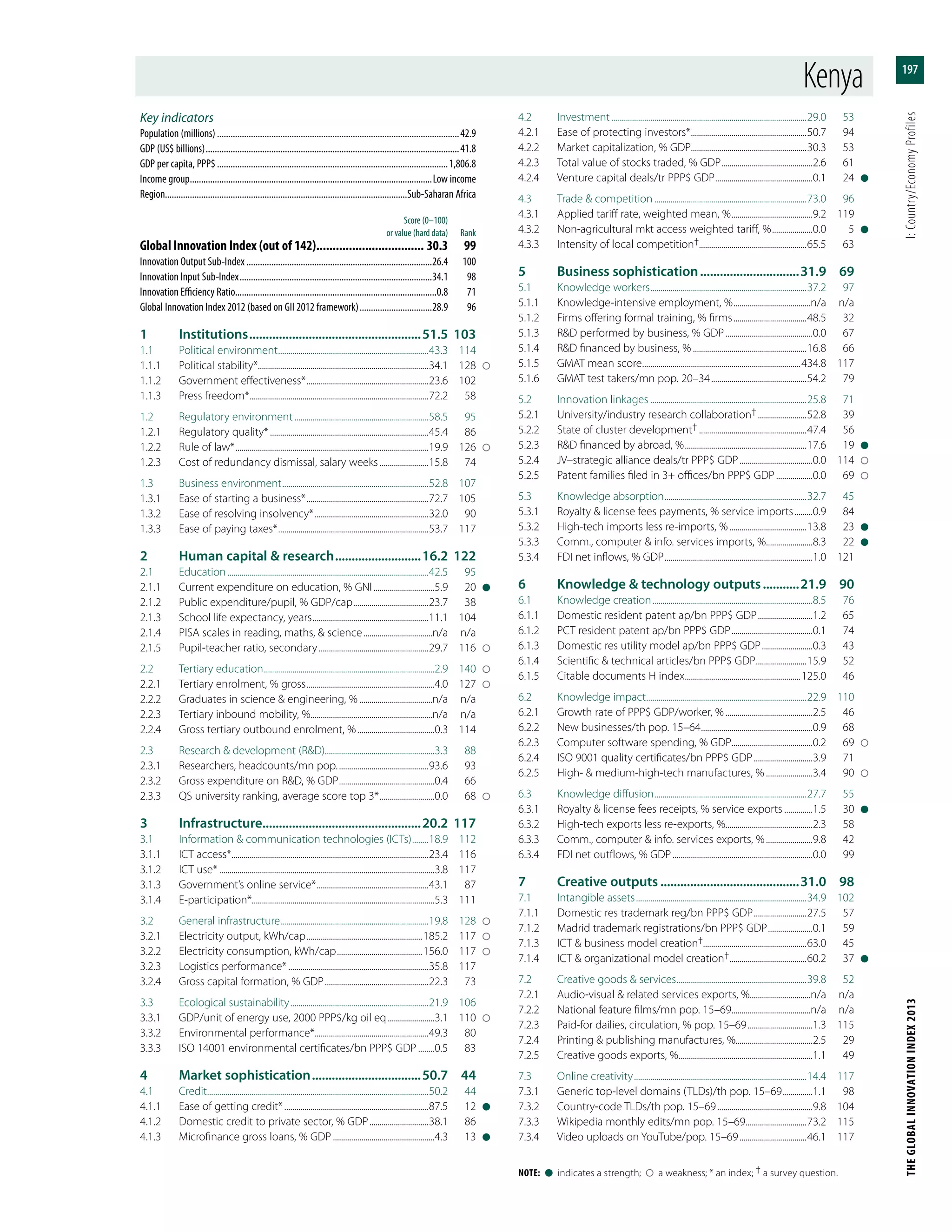 Global Innovation Index 2013