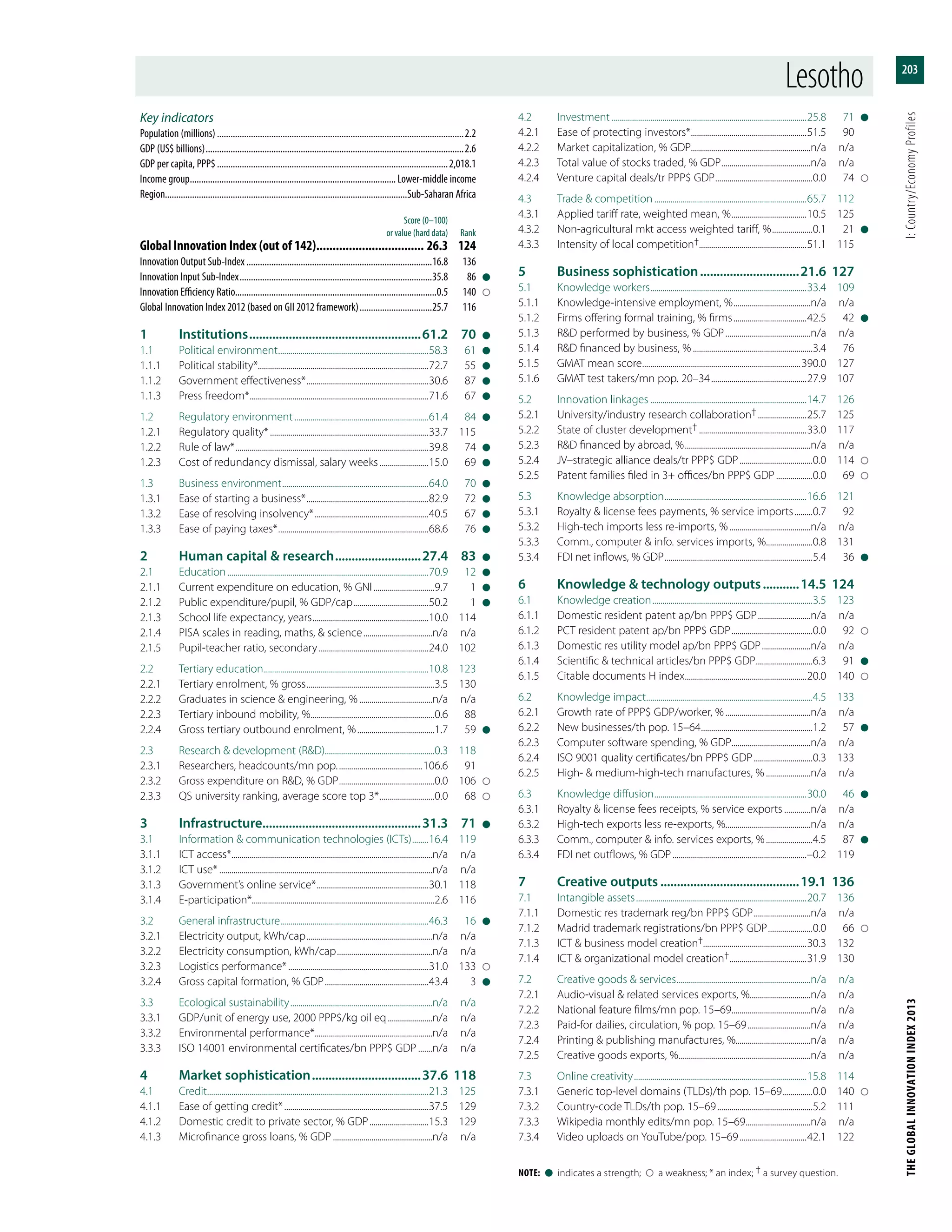 Global Innovation Index 2013