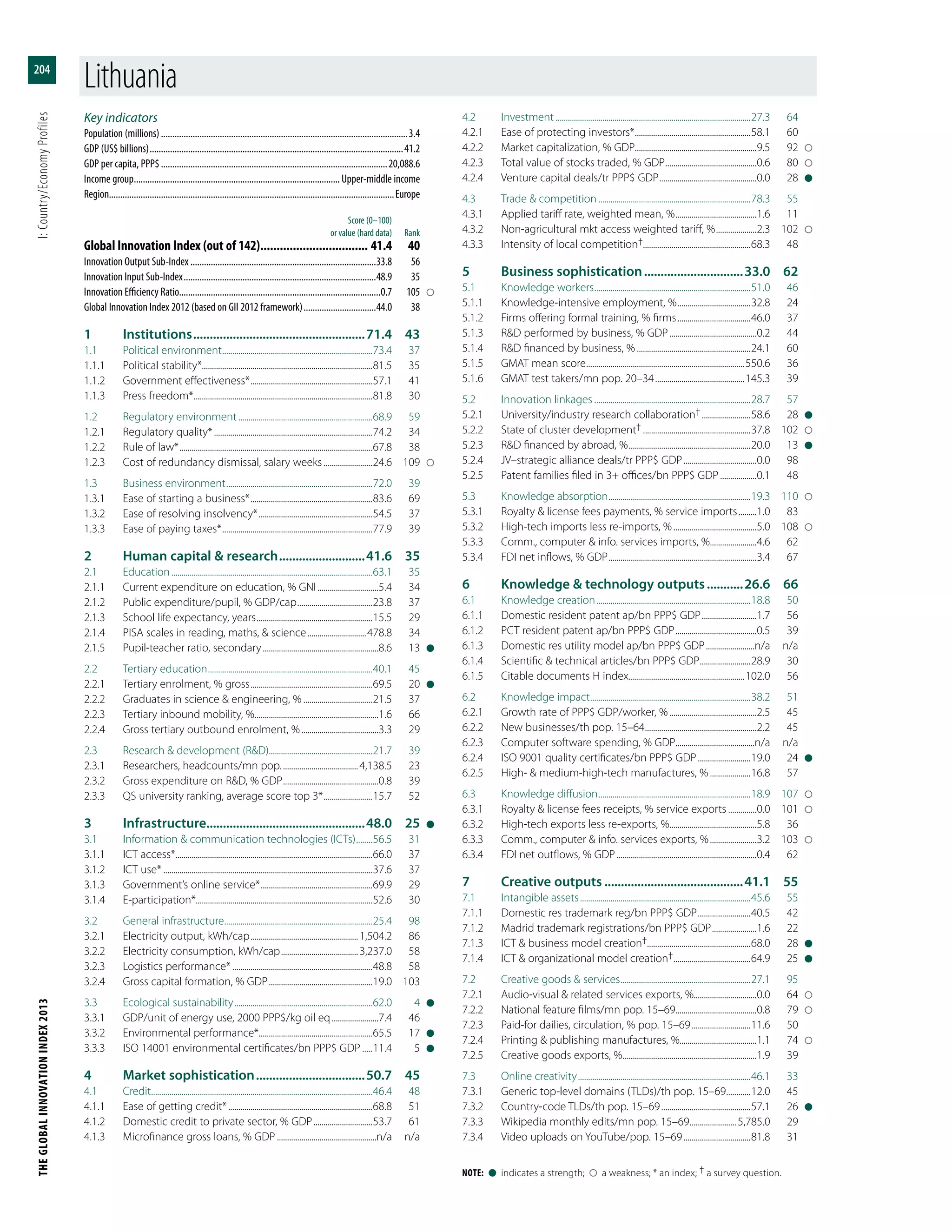 Global Innovation Index 2013