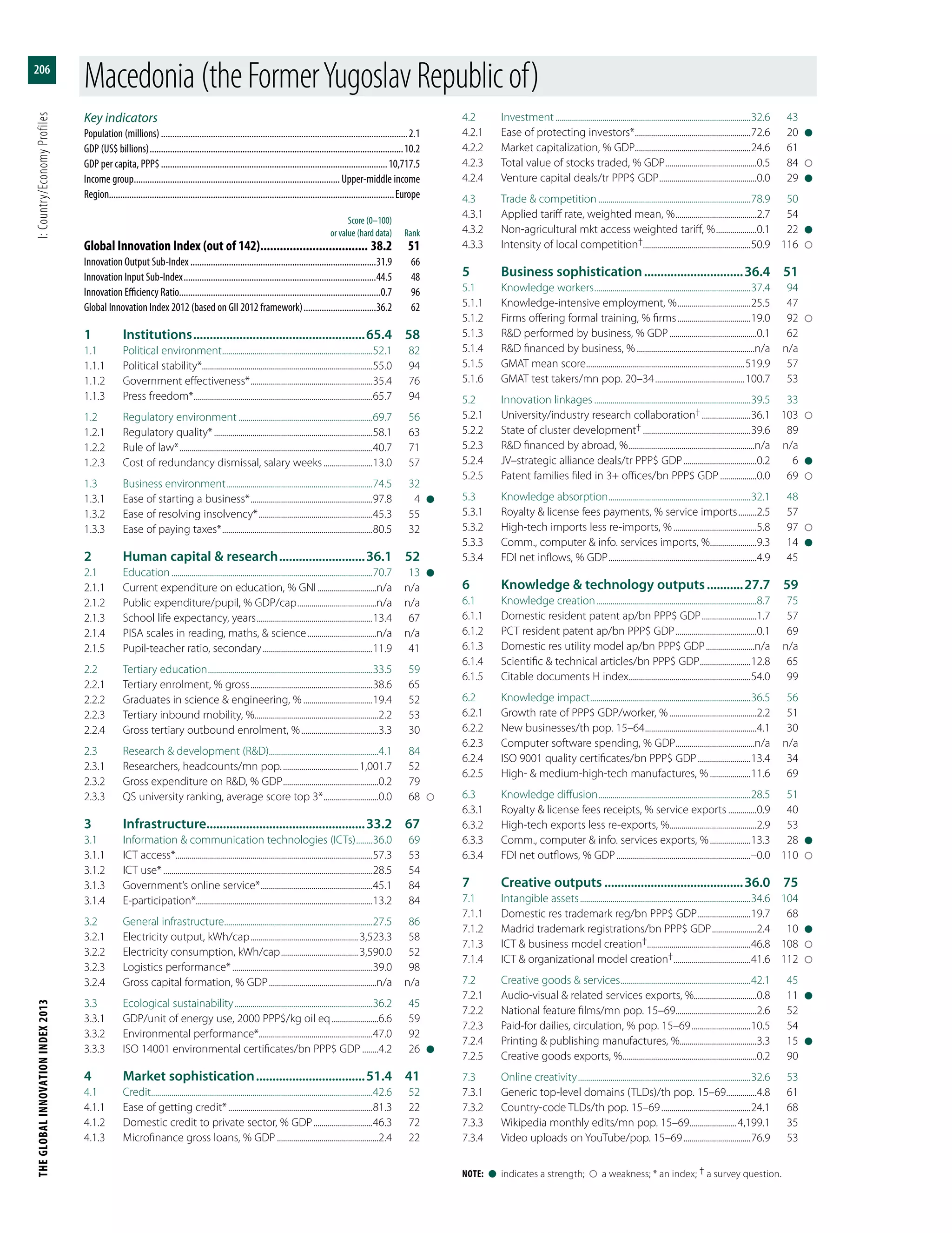 Global Innovation Index 2013