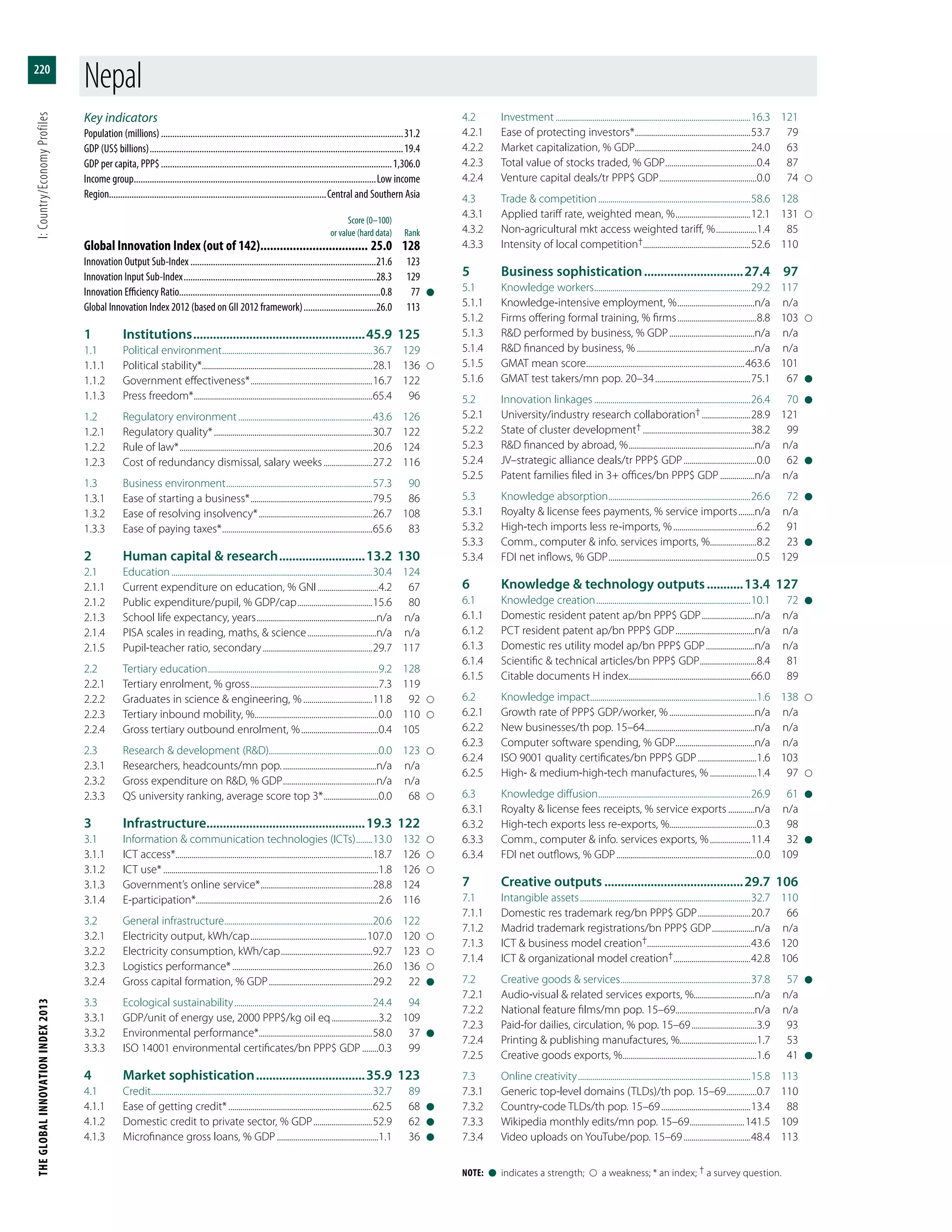 Global Innovation Index 2013