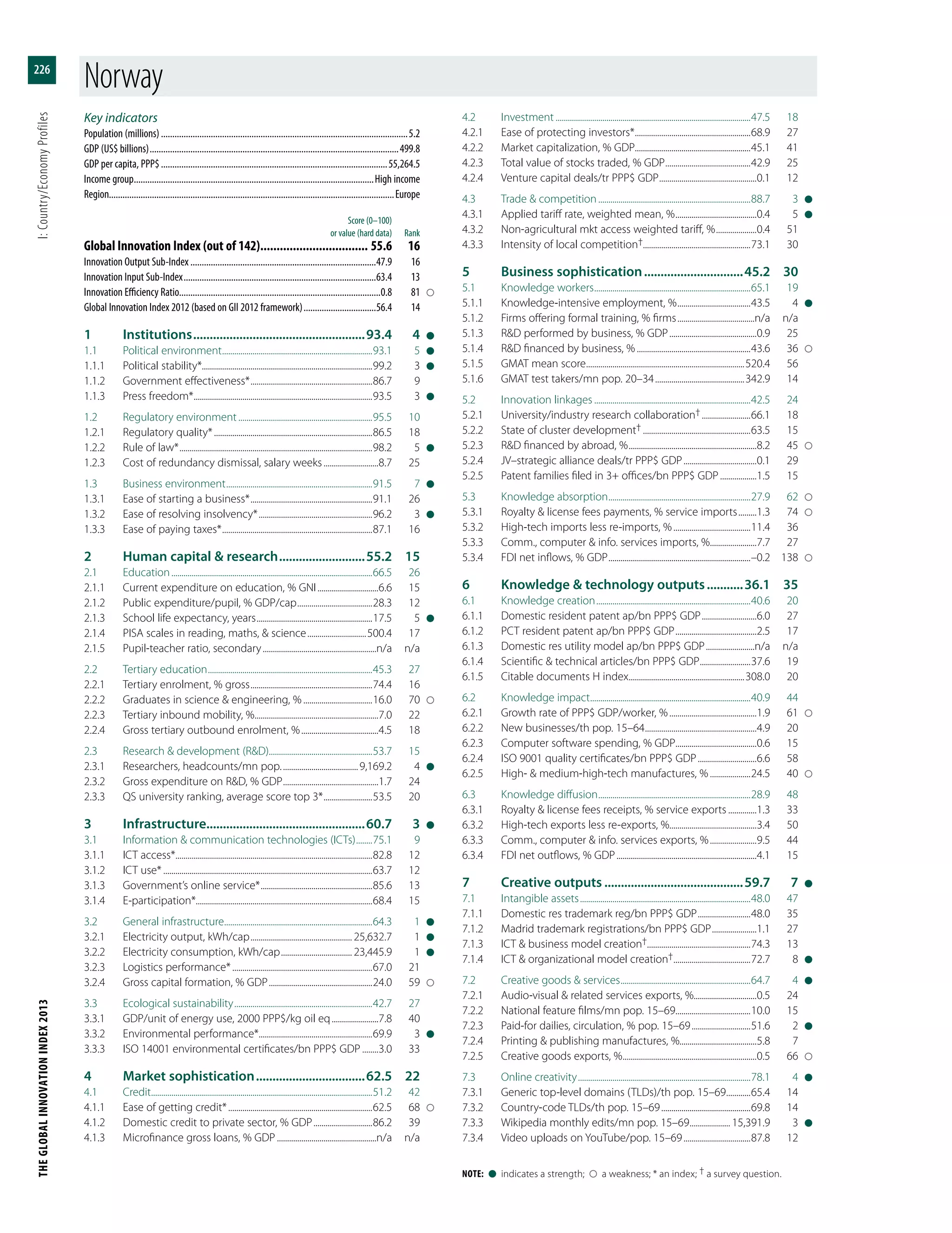 Global Innovation Index 2013