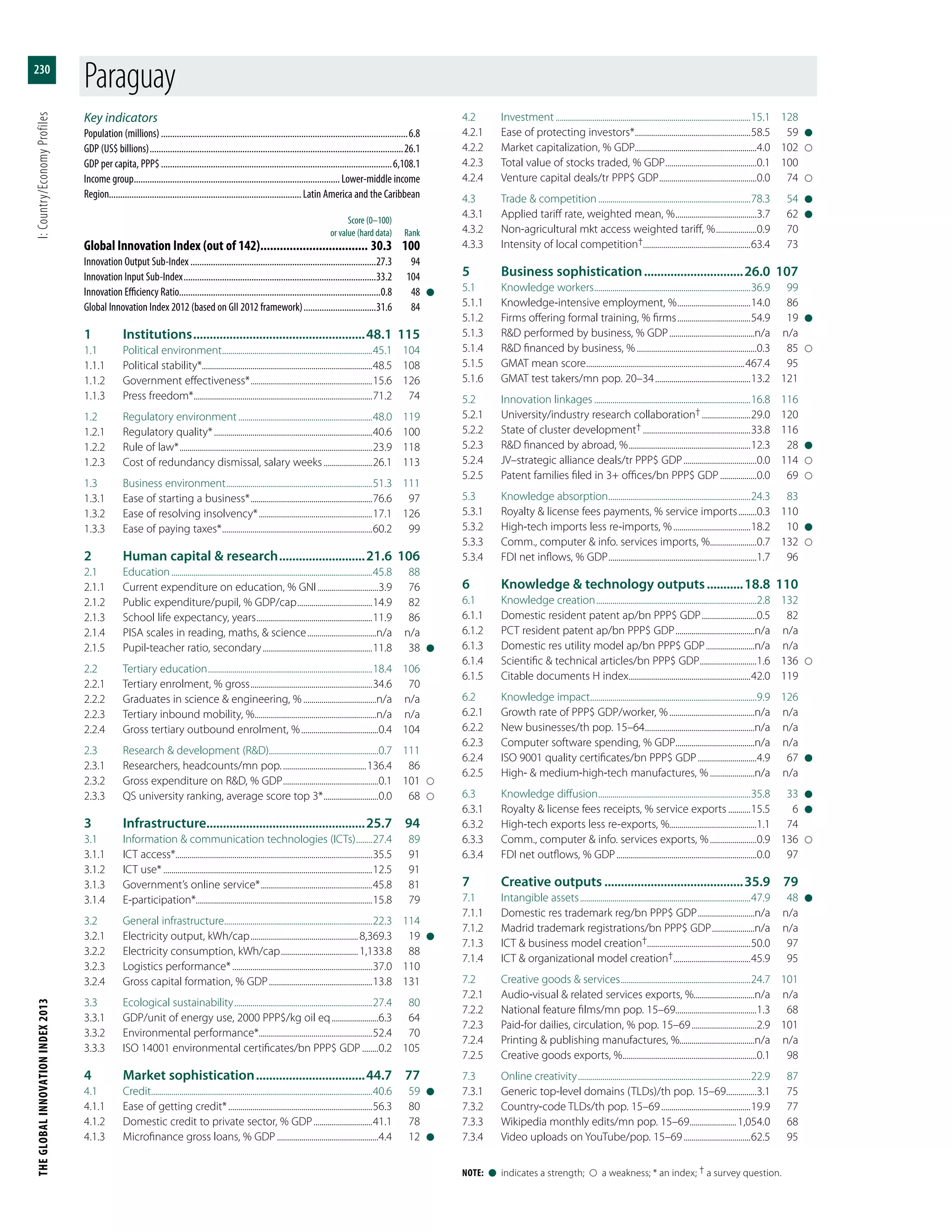 Global Innovation Index 2013