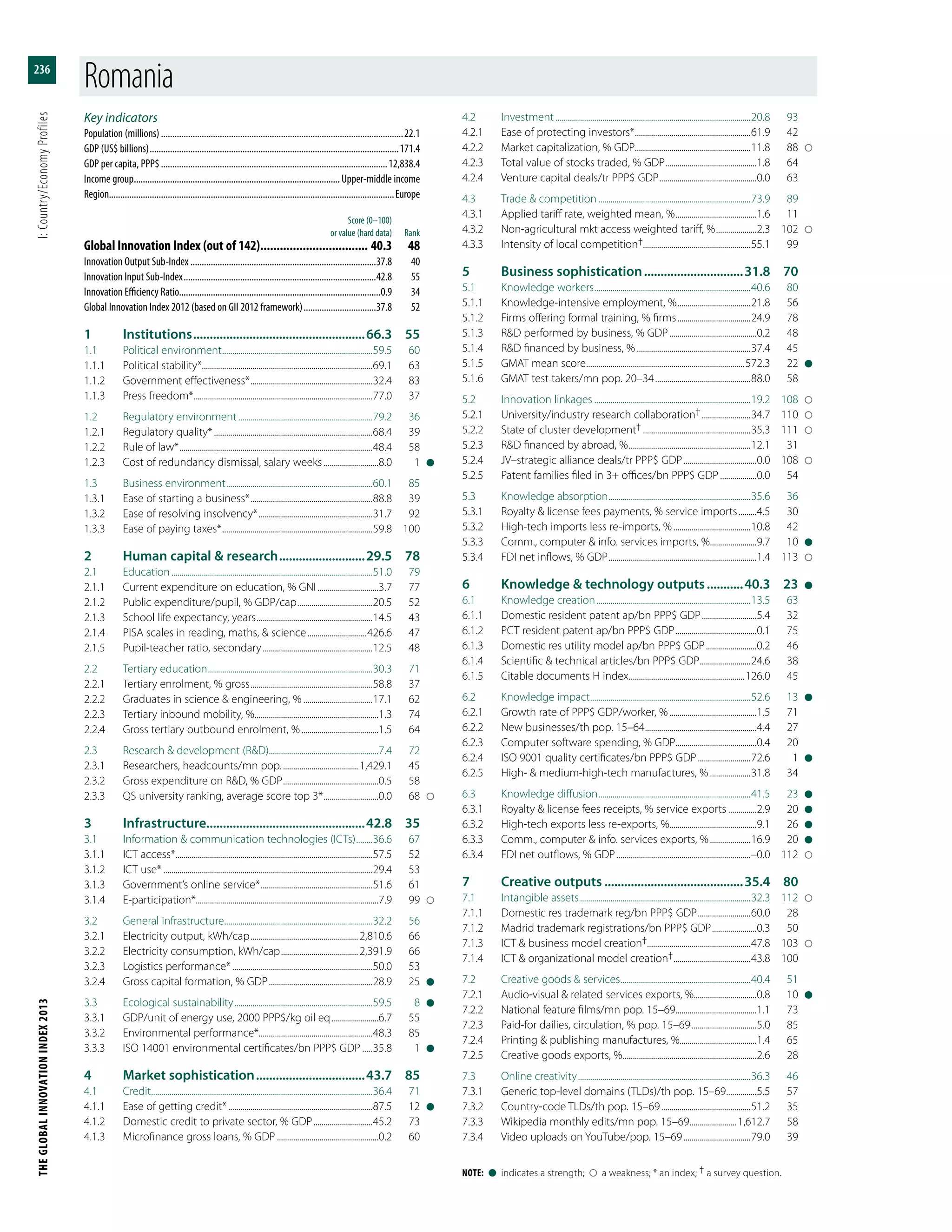 Global Innovation Index 2013