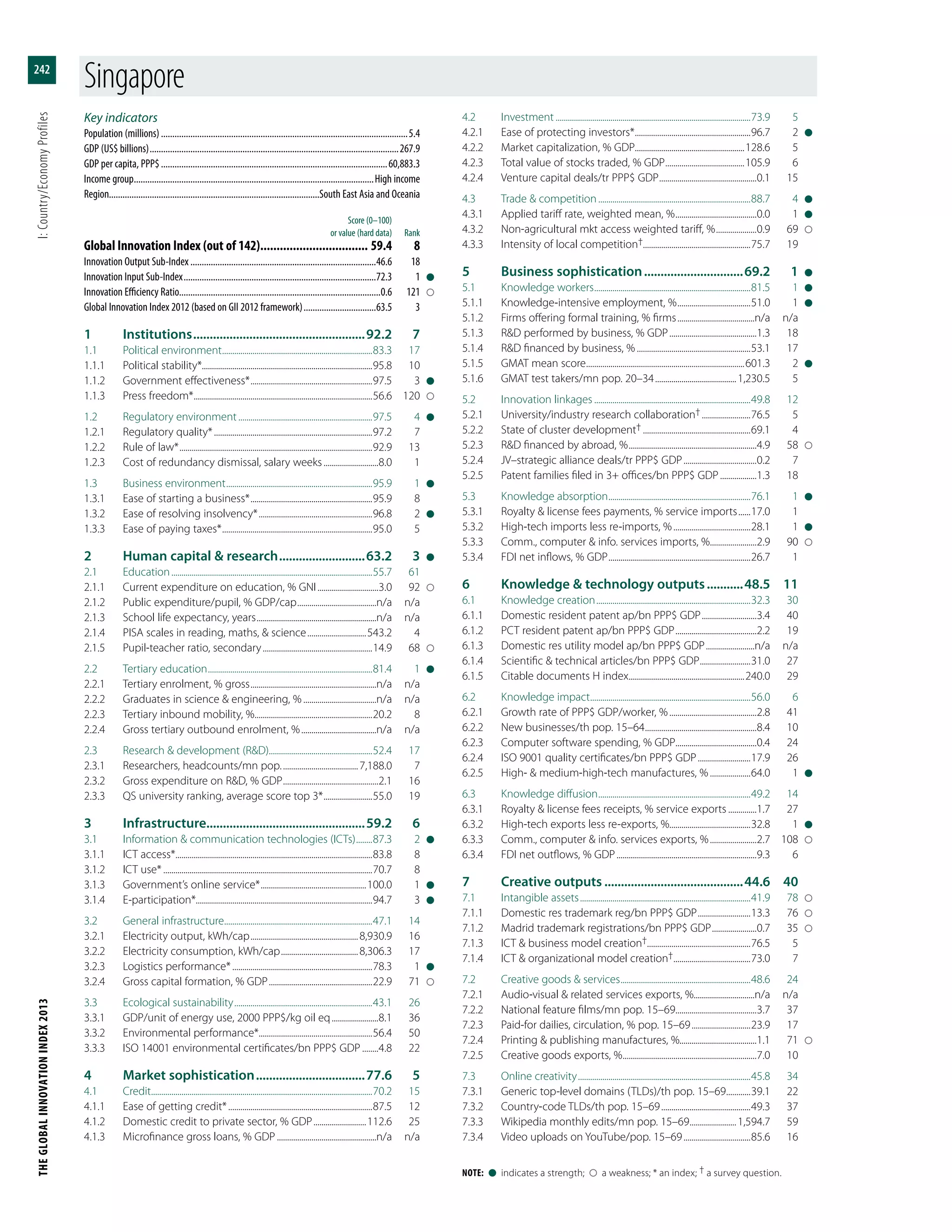 Global Innovation Index 2013