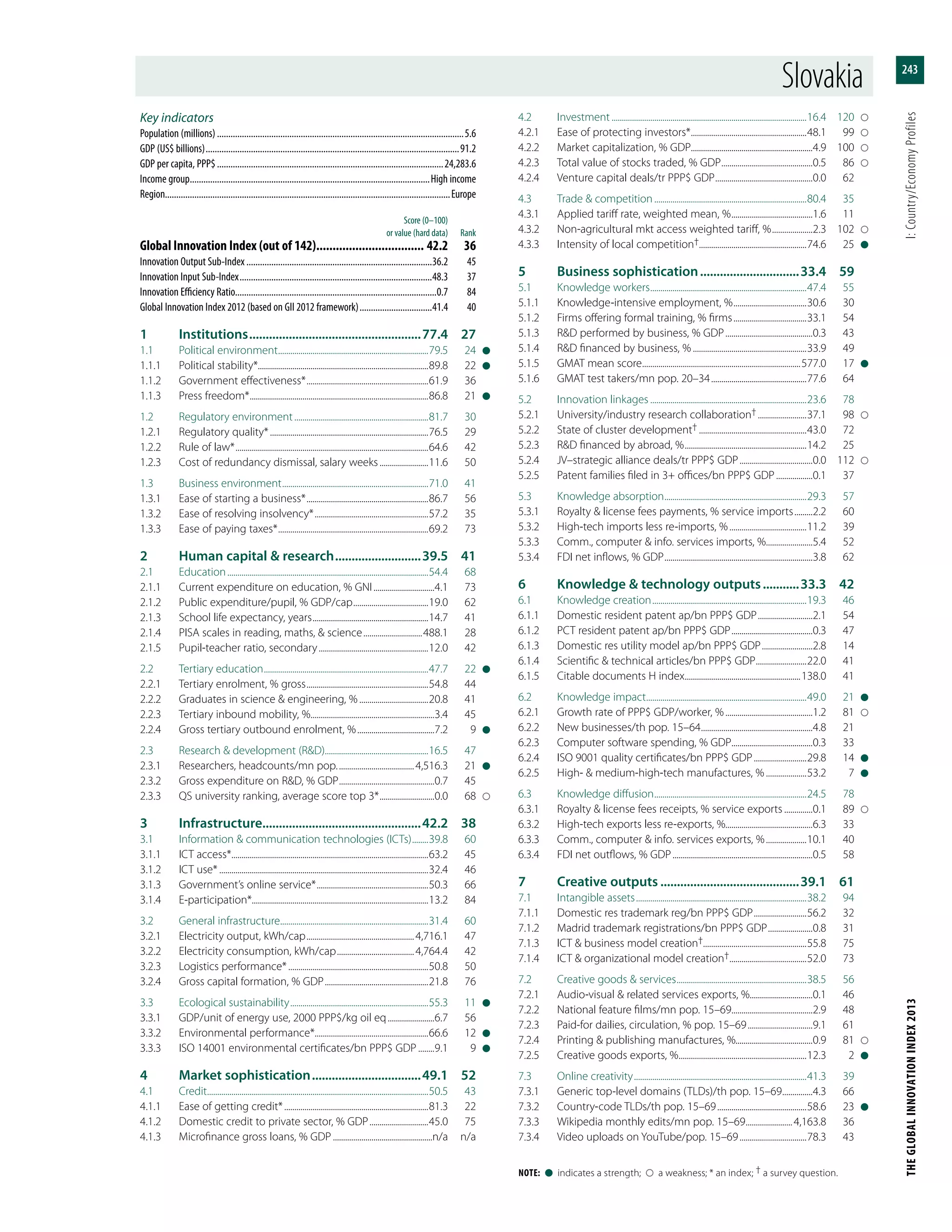 Global Innovation Index 2013