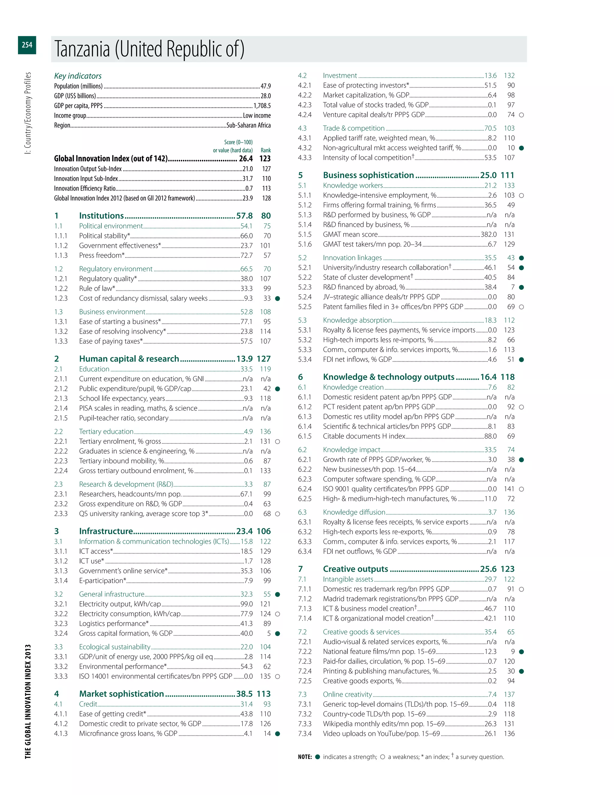 Global Innovation Index 2013