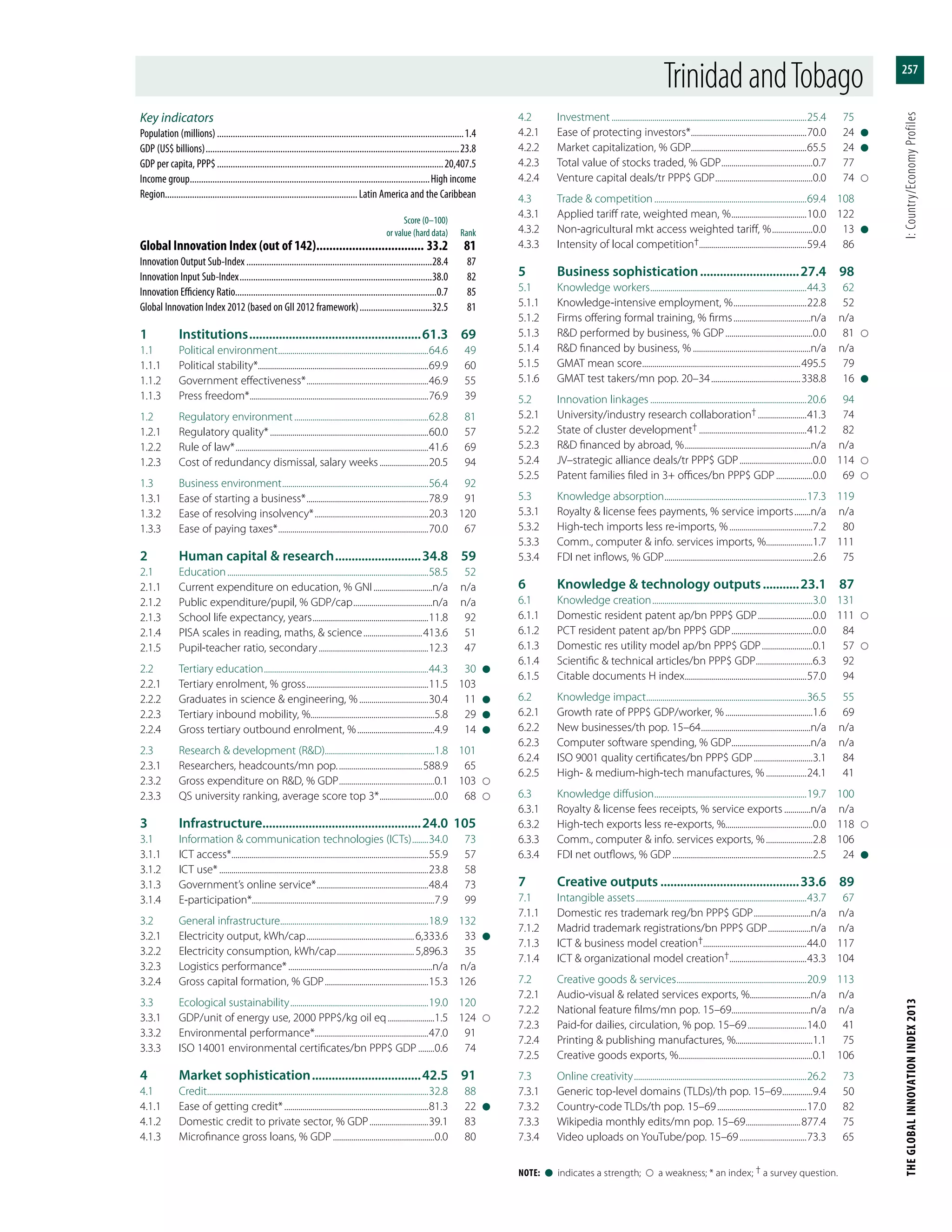 Global Innovation Index 2013