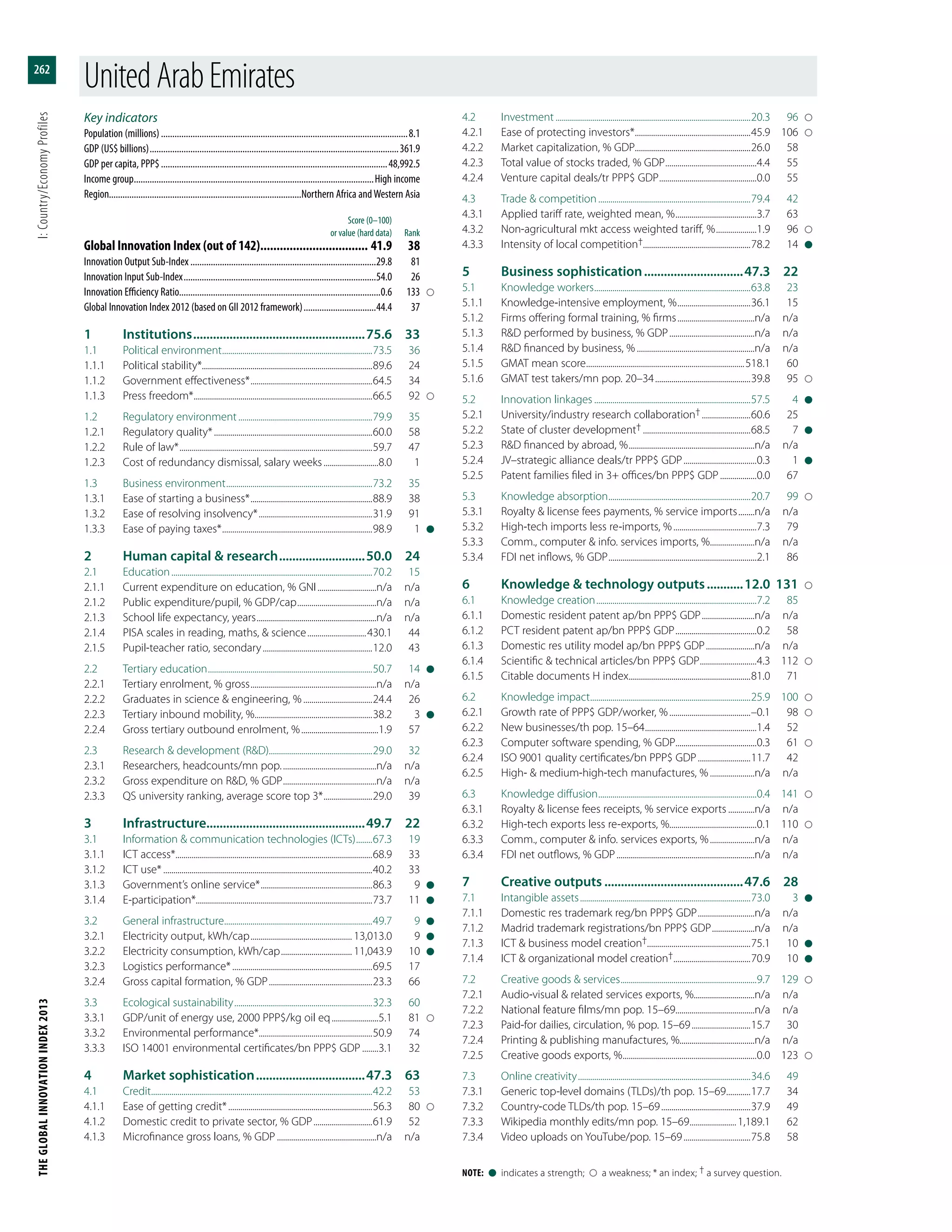 Global Innovation Index 2013