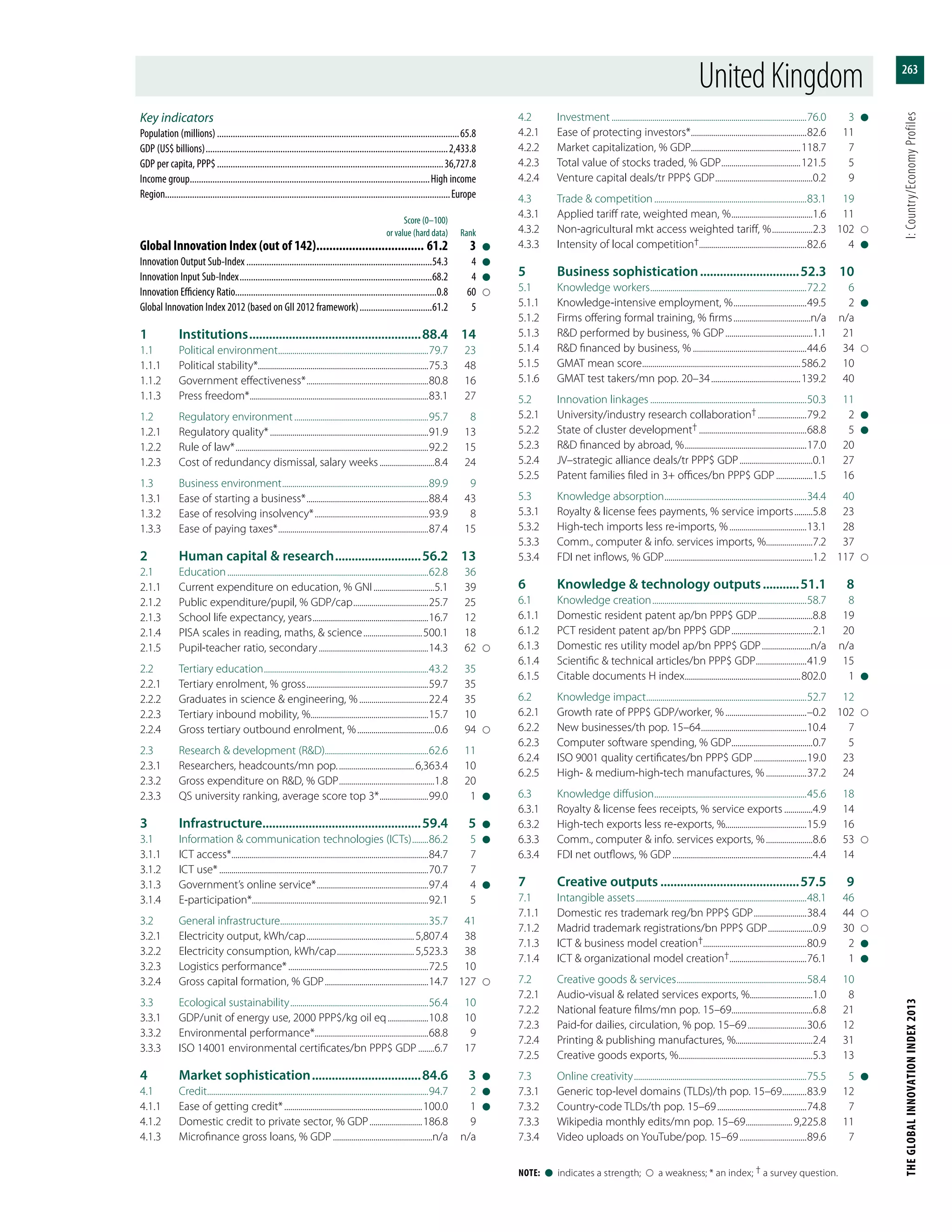 Global Innovation Index 2013