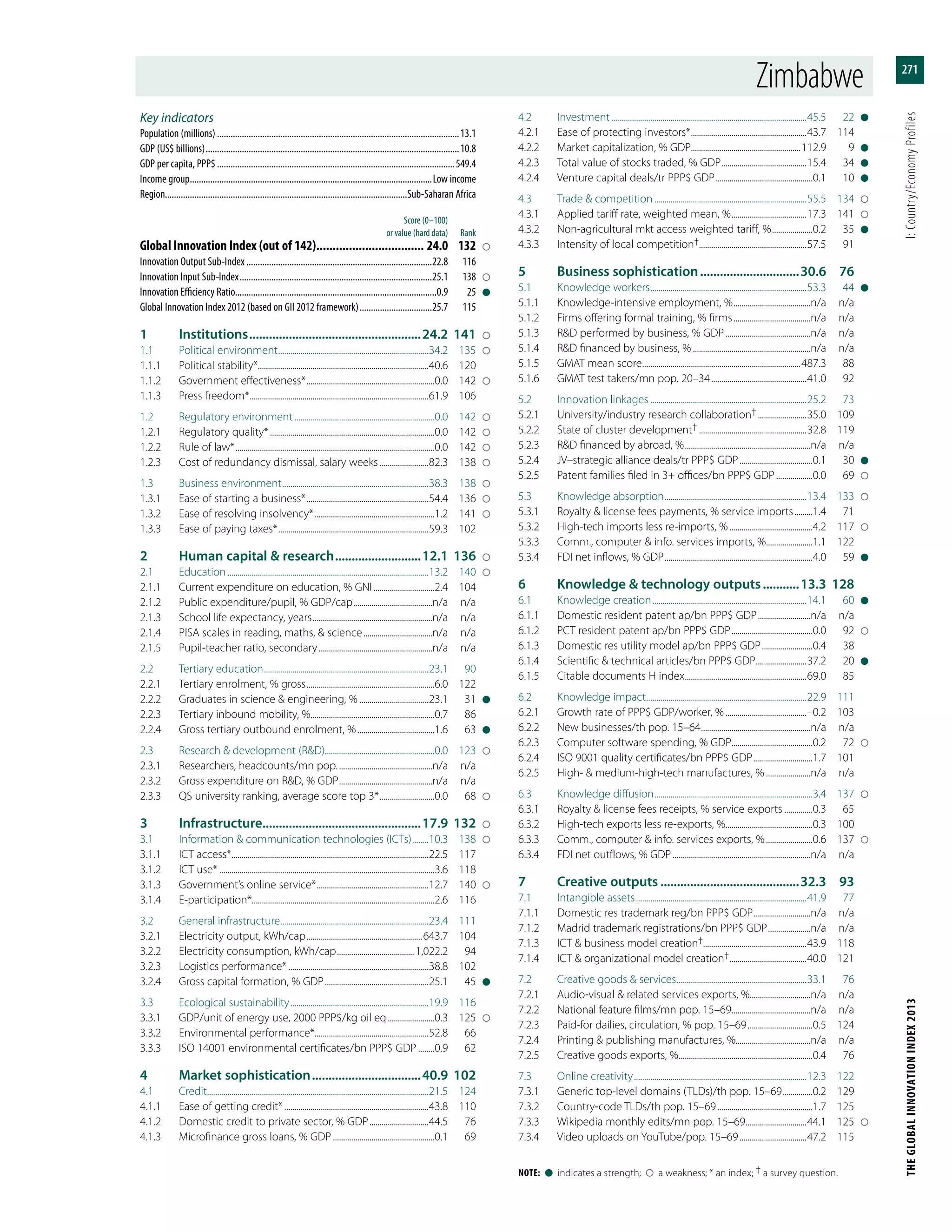 Global Innovation Index 2013