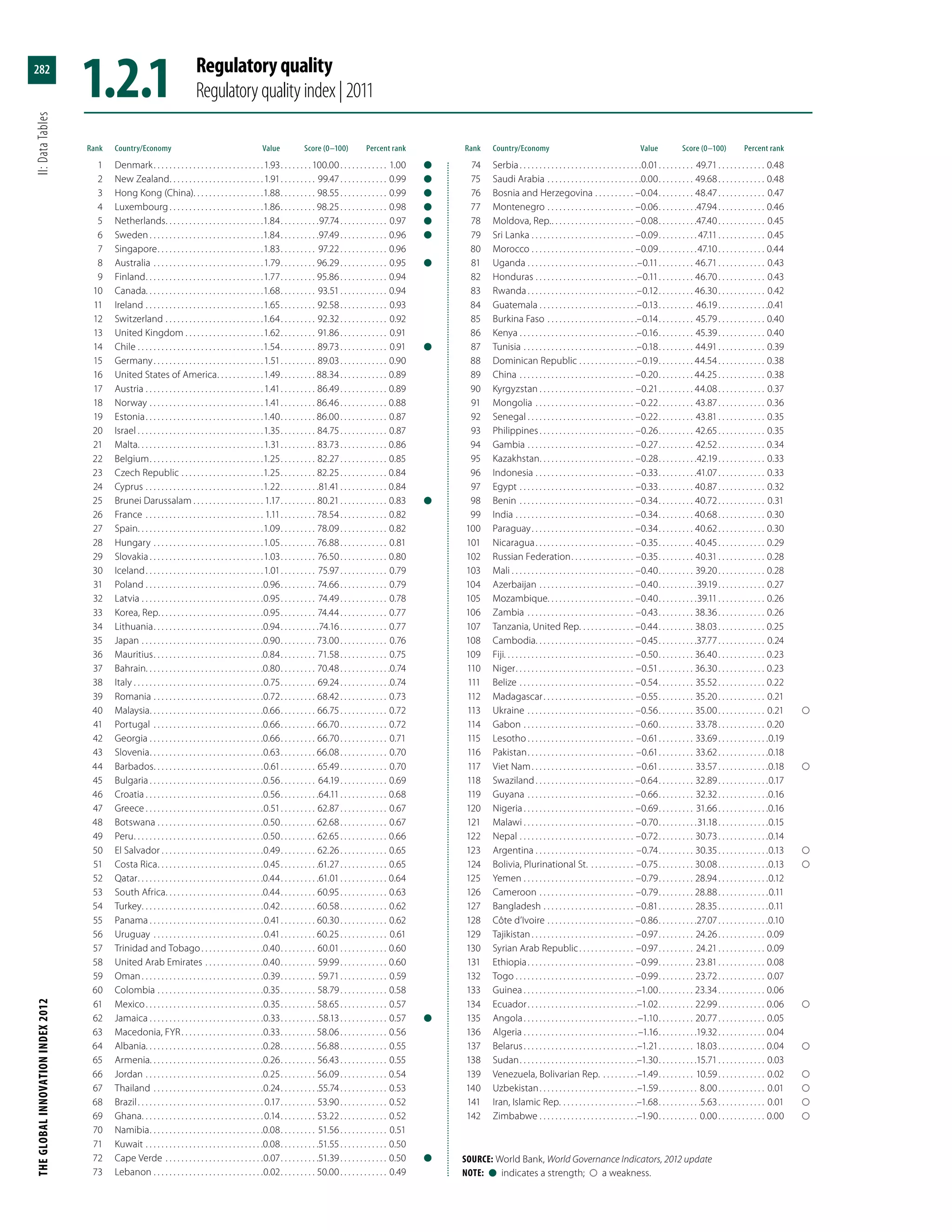 Global Innovation Index 2013
