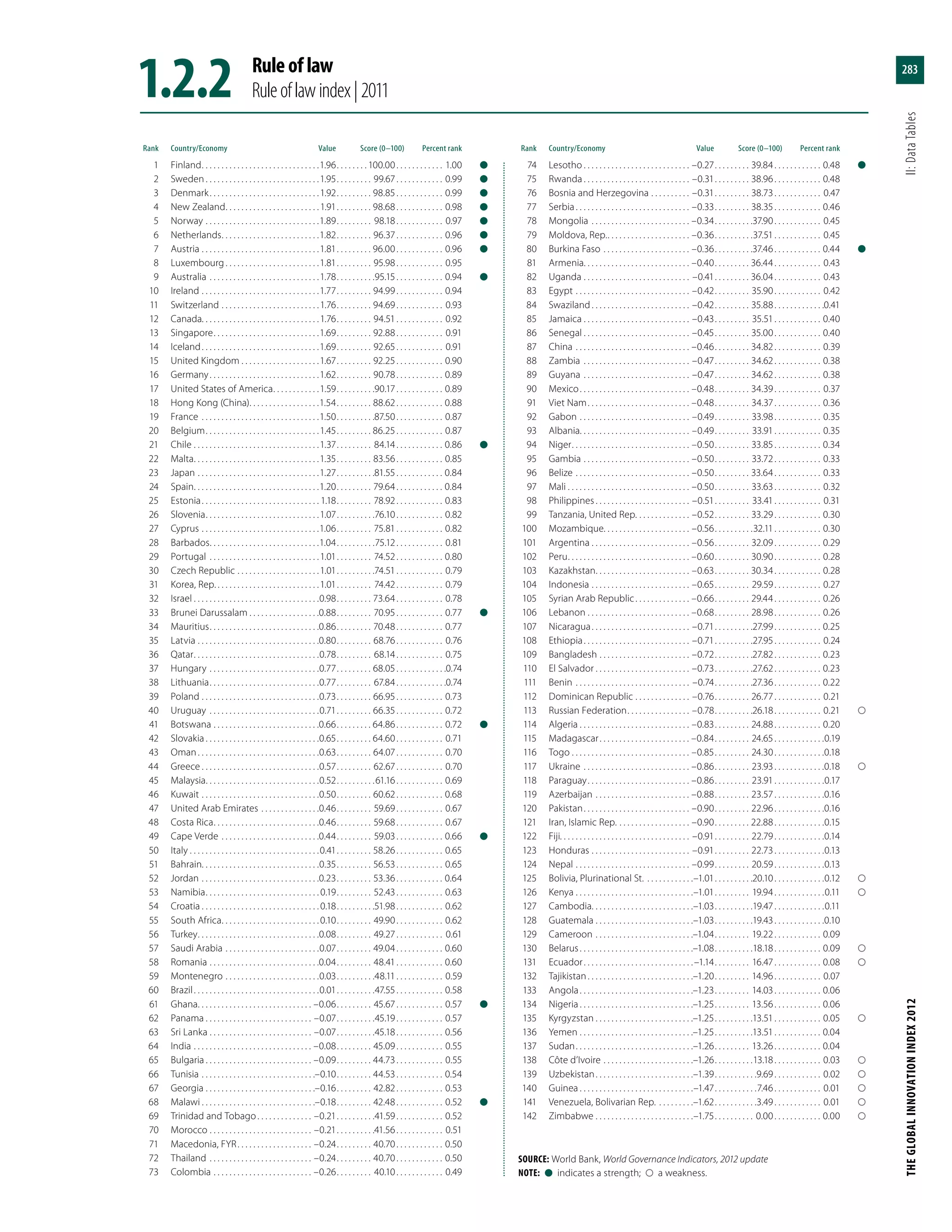 Global Innovation Index 2013