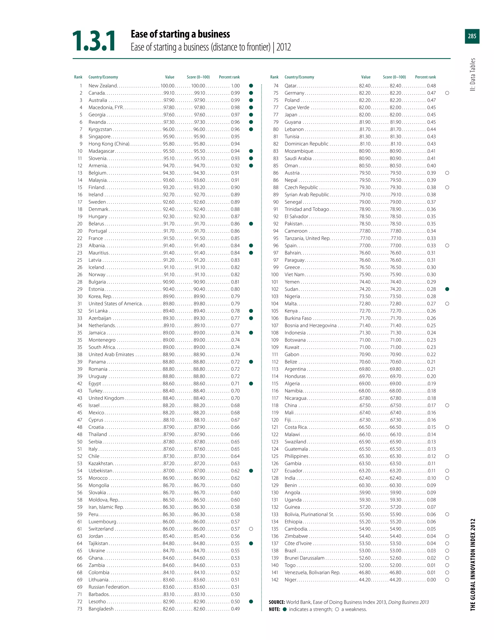 Global Innovation Index 2013