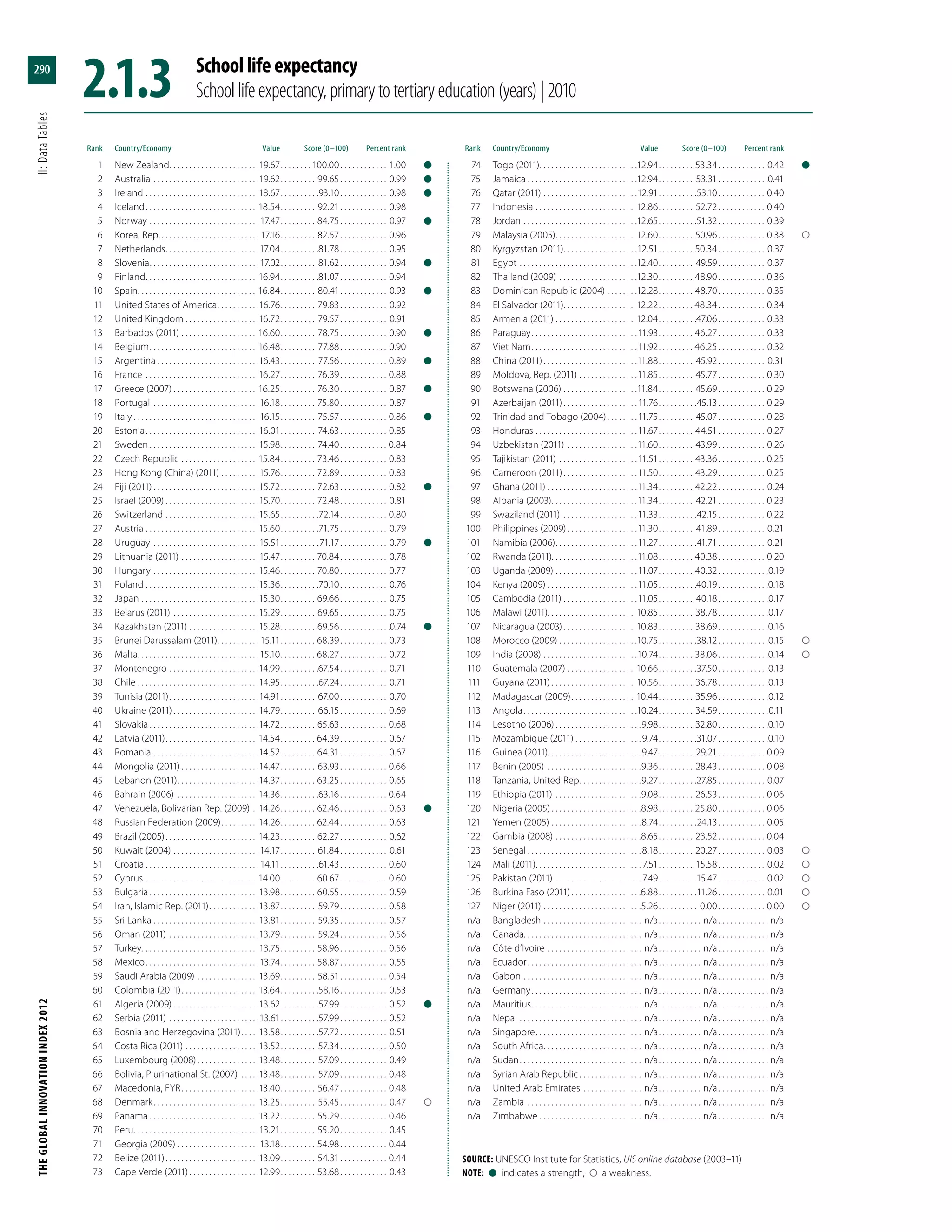Global Innovation Index 2013