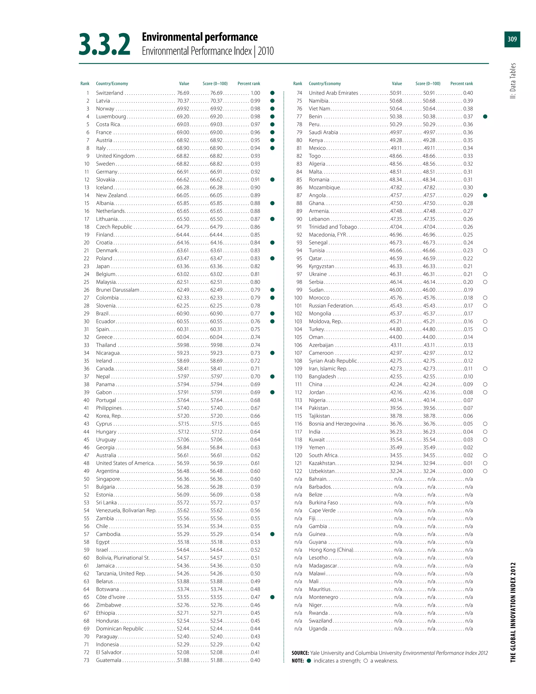 Global Innovation Index 2013