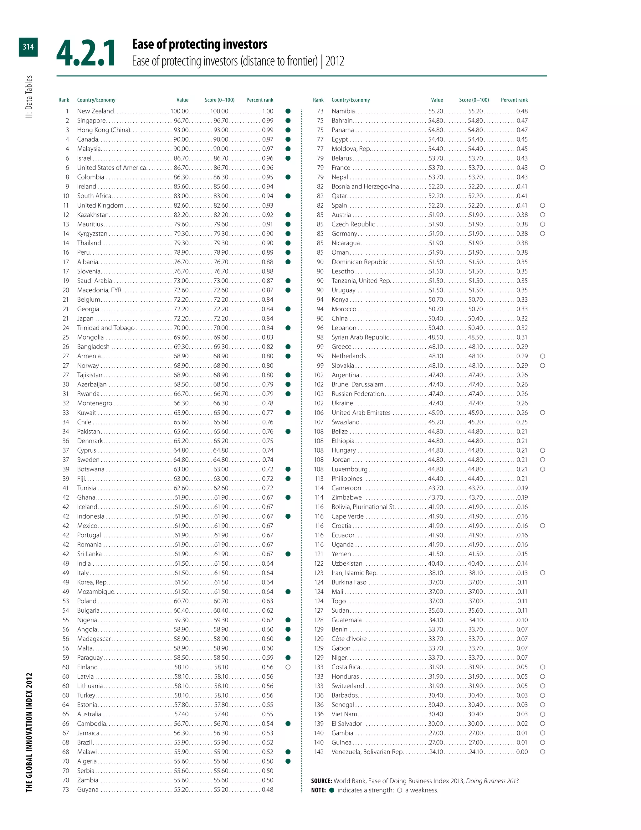 Global Innovation Index 2013