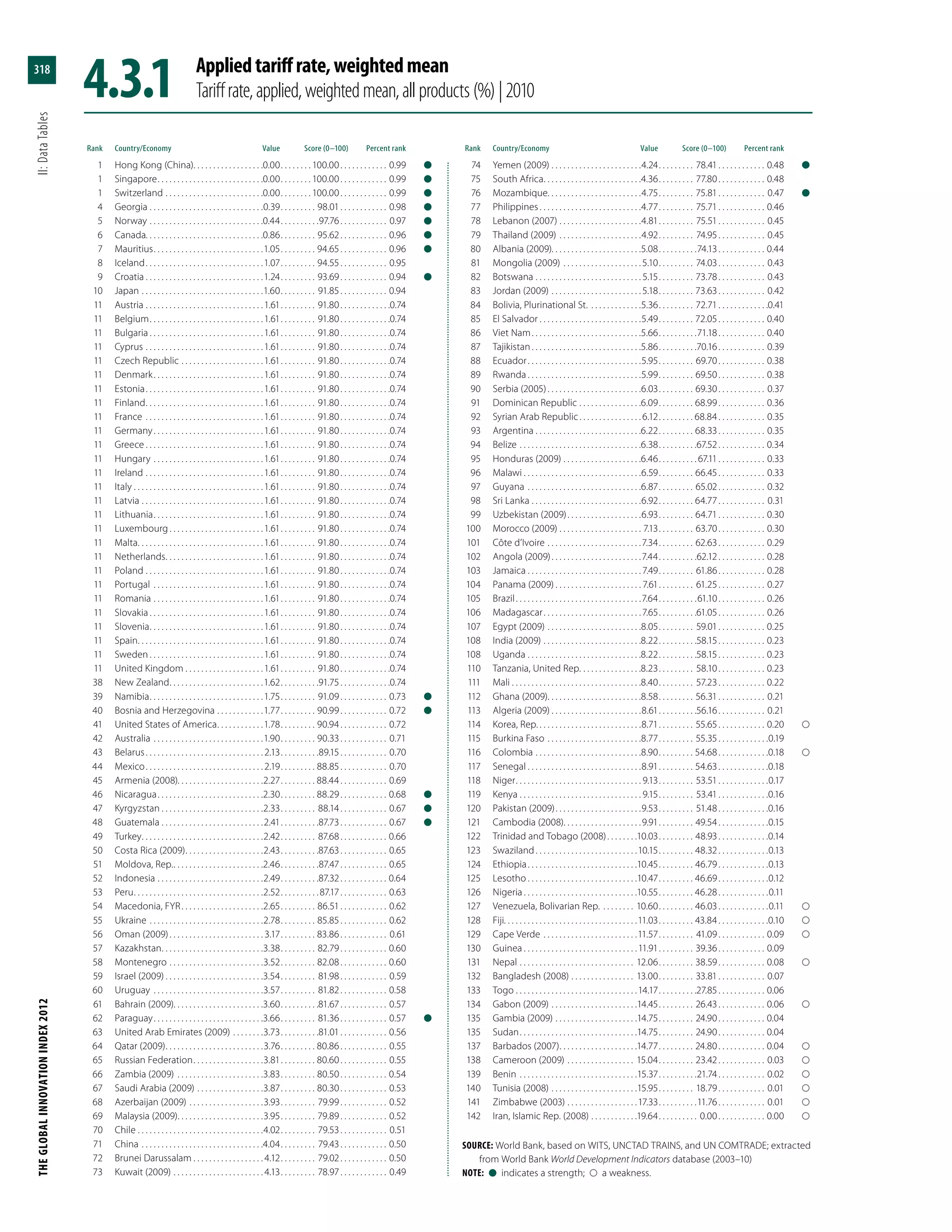 Global Innovation Index 2013