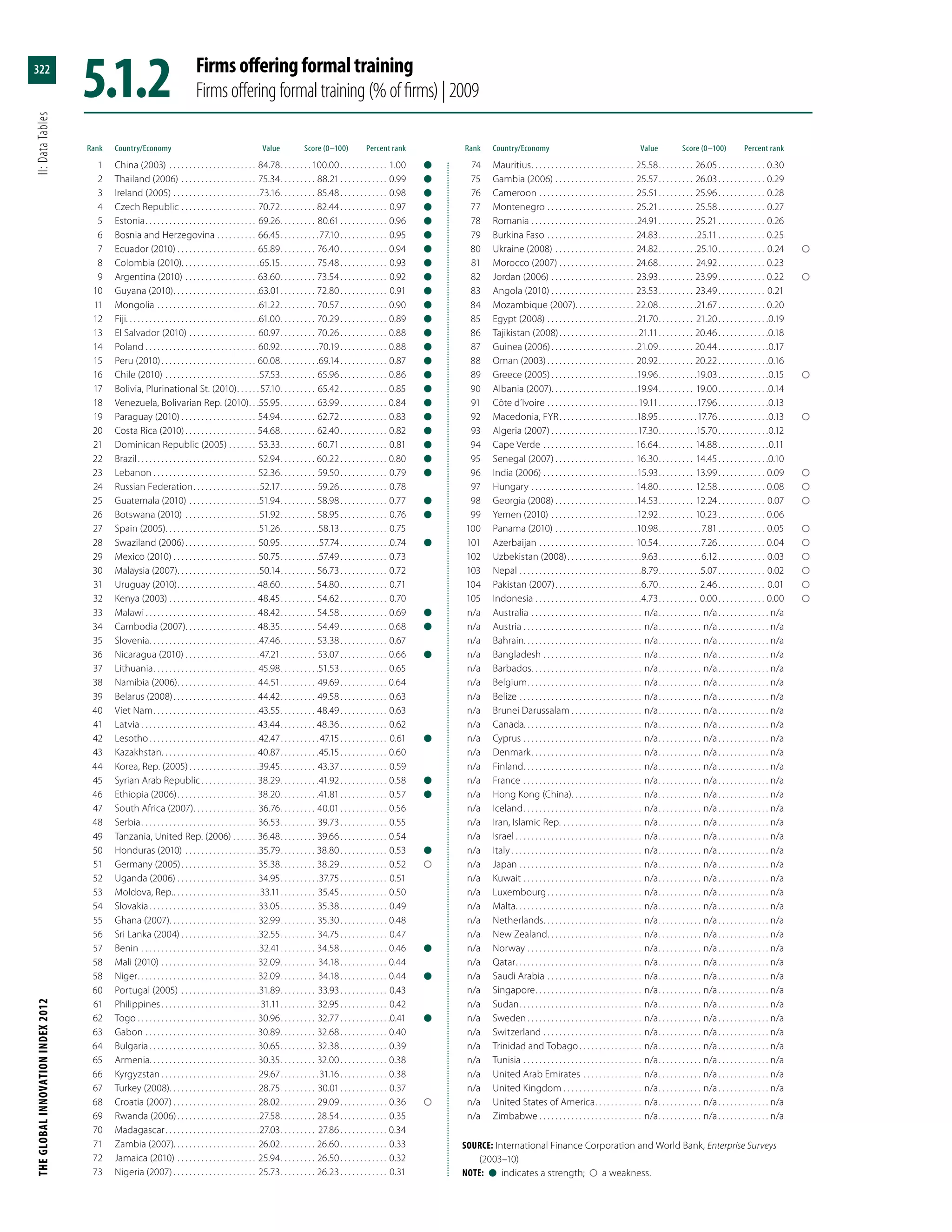 Global Innovation Index 2013