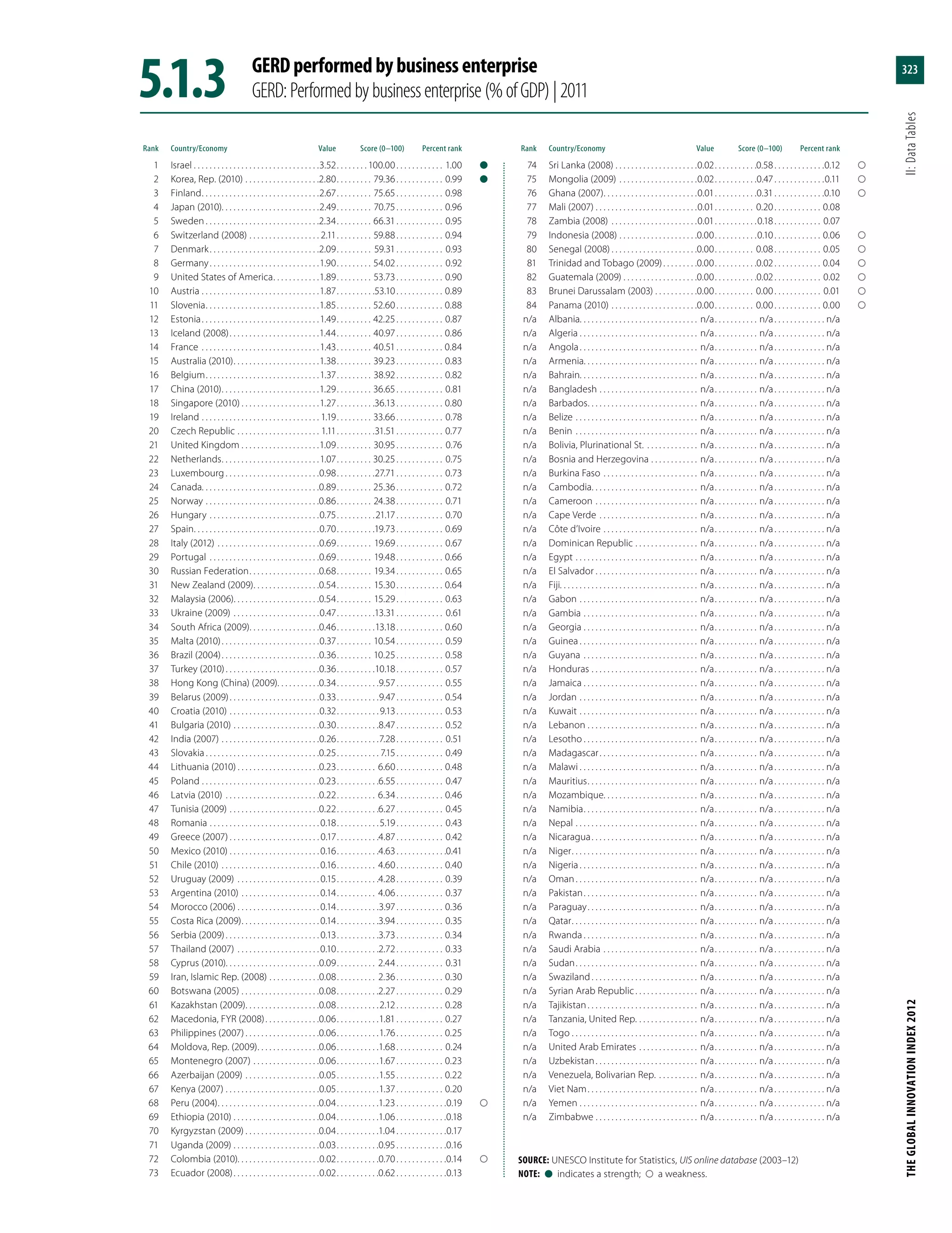 Global Innovation Index 2013