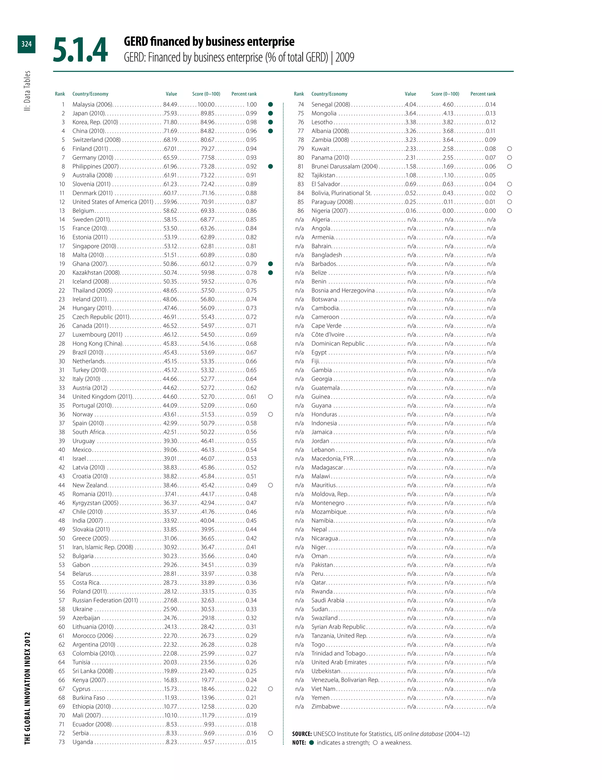 Global Innovation Index 2013