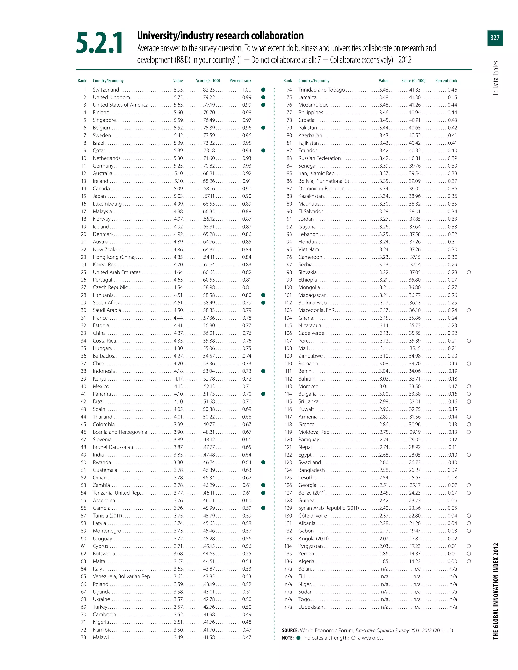 Global Innovation Index 2013