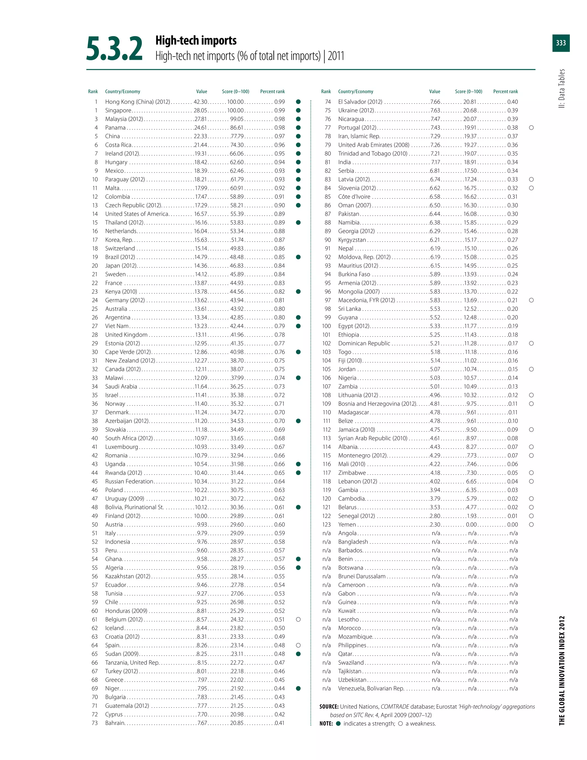 Global Innovation Index 2013