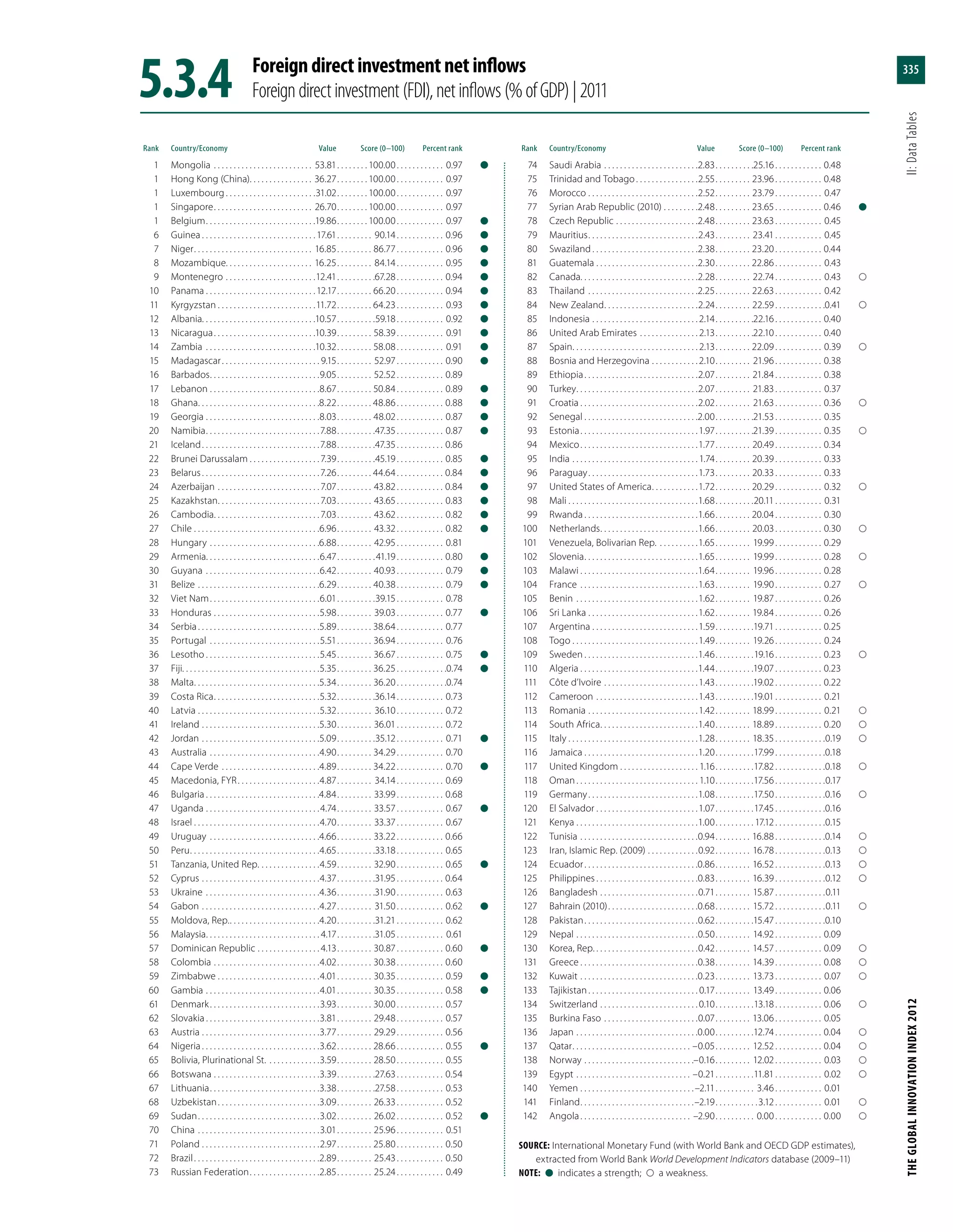 Global Innovation Index 2013