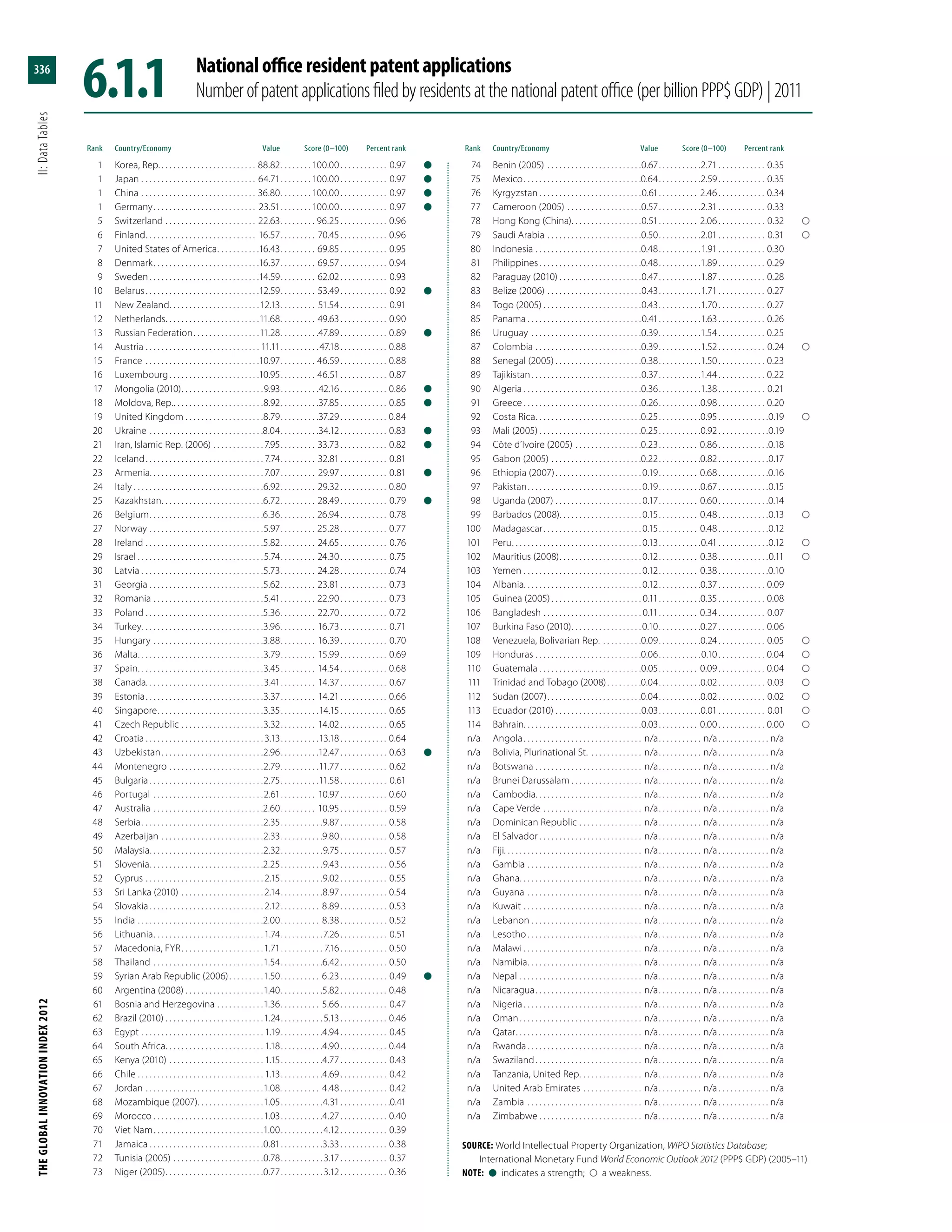 Global Innovation Index 2013
