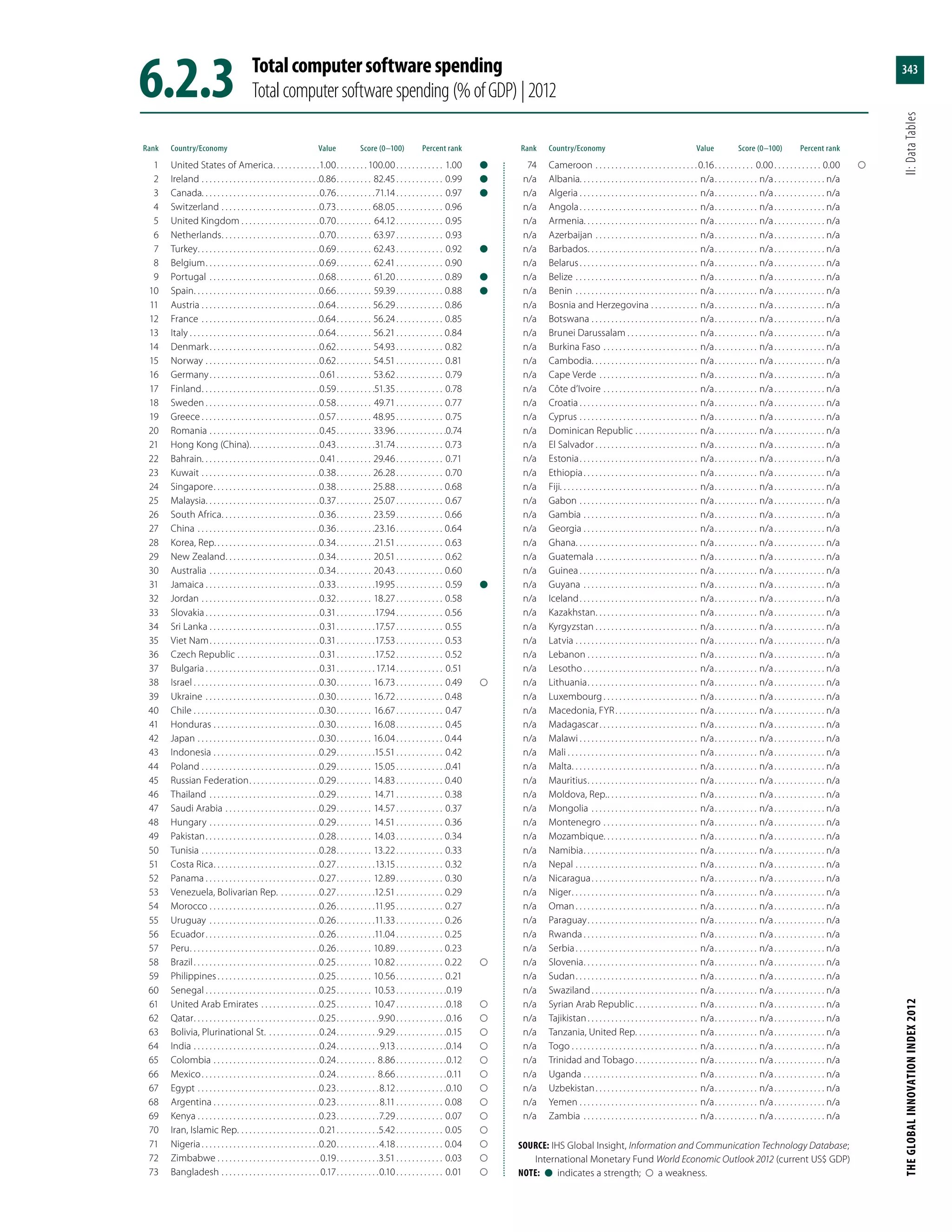 Global Innovation Index 2013