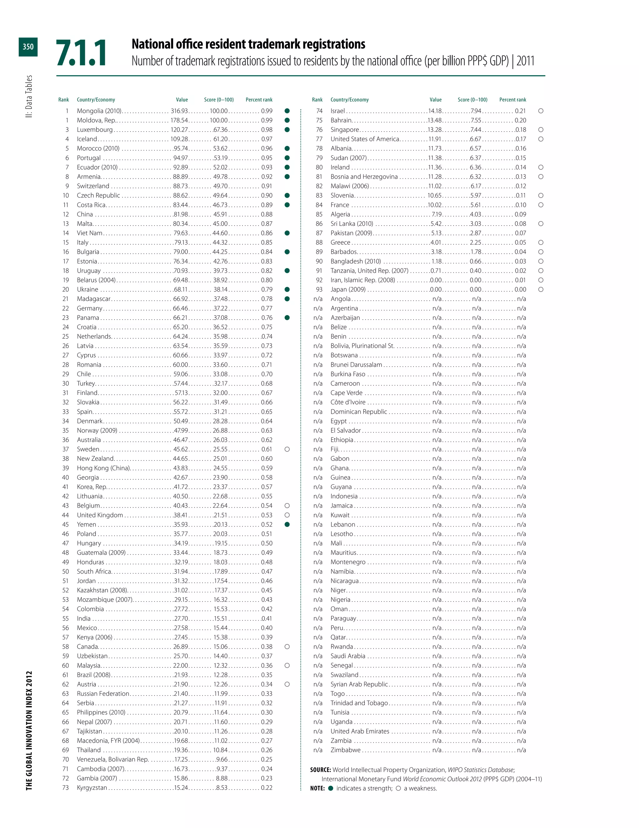 Global Innovation Index 2013