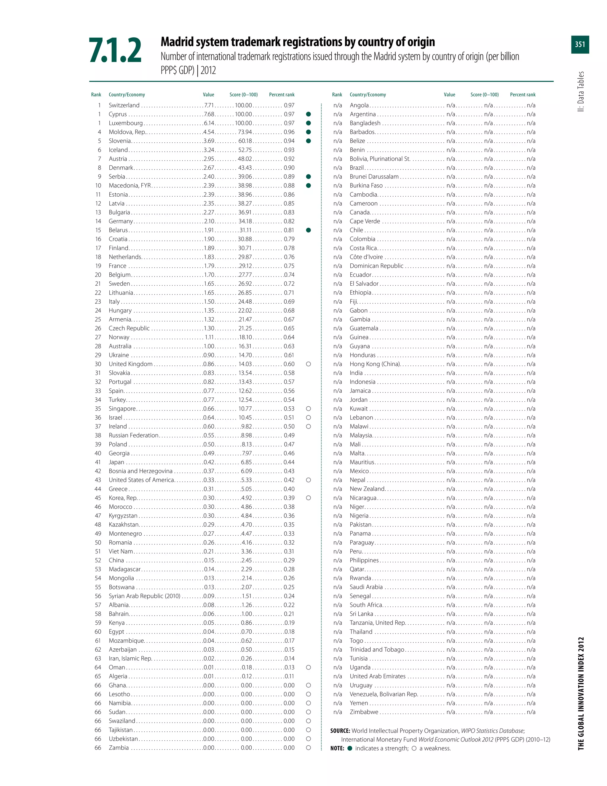 Global Innovation Index 2013