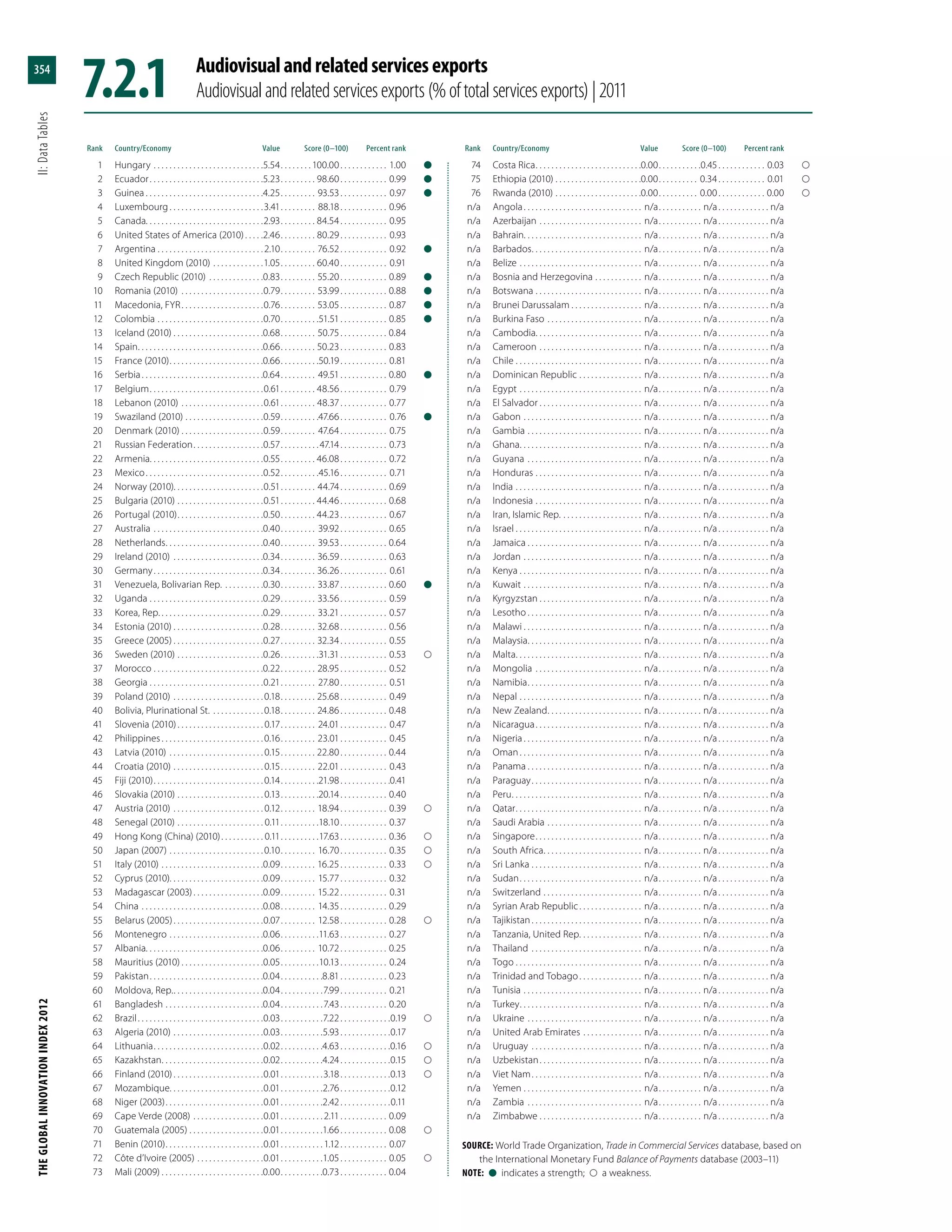 Global Innovation Index 2013