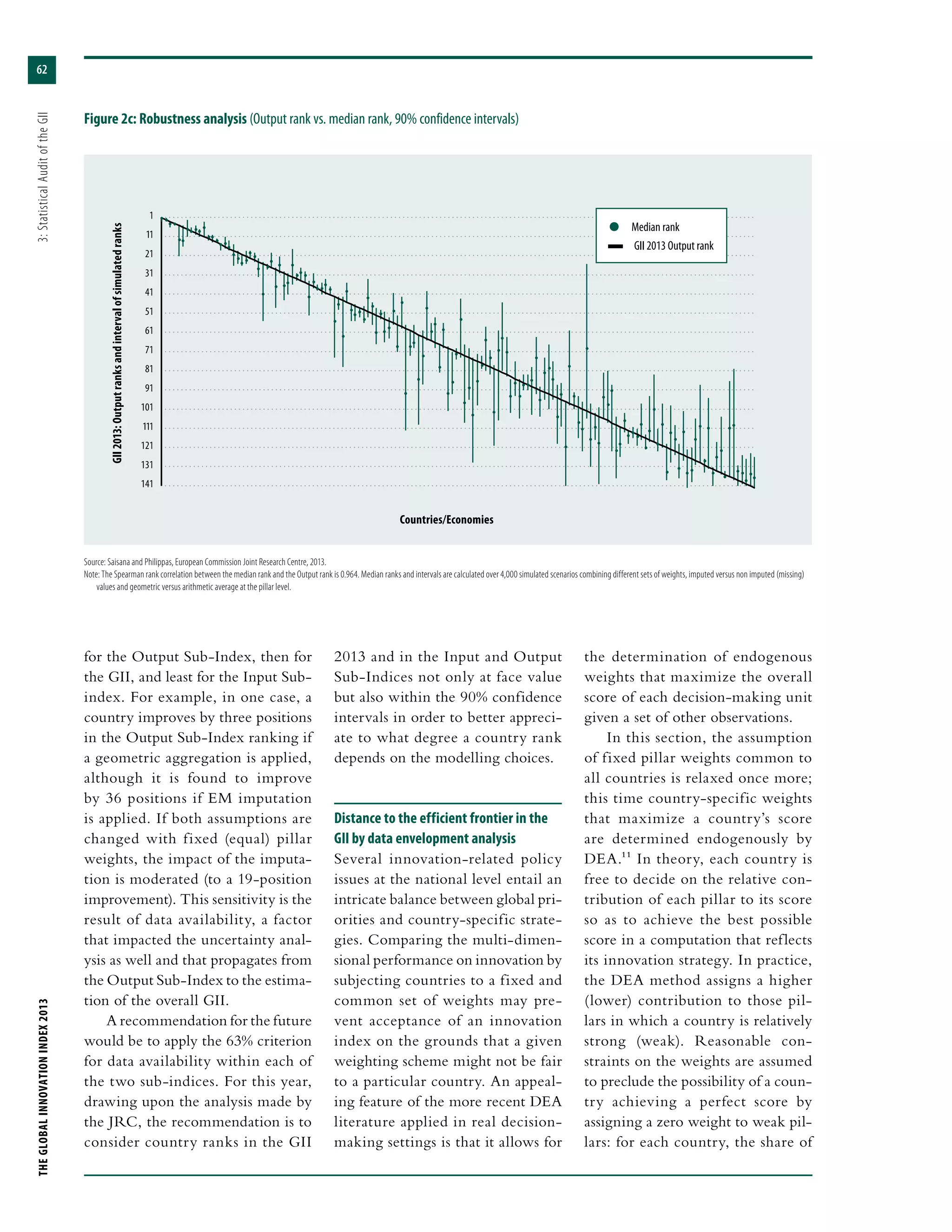 THEGLOBALINNOVATIONINDEX2013	3:StatisticalAuditoftheGII
62
for the Output Sub-Index, then for
the GII, and least for the Input Sub-
index. For example, in one case, a
country improves by three positions
in the Output Sub-Index ranking if
a geometric aggregation is applied,
although it is found to improve
by 36 positions if EM imputation
is applied. If both assumptions are
changed with fixed (equal) pillar
weights, the impact of the imputa-
tion is moderated (to a 19-position
improvement). This sensitivity is the
result of data availability, a factor
that impacted the uncertainty anal-
ysis as well and that propagates from
the Output Sub-Index to the estima-
tion of the overall GII.
A recommendation for the future
would be to apply the 63% criterion
for data availability within each of
the two sub-indices. For this year,
drawing upon the analysis made by
the JRC, the recommendation is to
consider country ranks in the GII
2013 and in the Input and Output
Sub-Indices not only at face value
but also within the 90% confidence
intervals in order to better appreci-
ate to what degree a country rank
depends on the modelling choices.
Distance to the efficient frontier in the
GII by data envelopment analysis
Several innovation-related policy
issues at the national level entail an
intricate balance between global pri-
orities and country-specific strate-
gies. Comparing the multi-dimen-
sional performance on innovation by
subjecting countries to a fixed and
common set of weights may pre-
vent acceptance of an innovation
index on the grounds that a given
weighting scheme might not be fair
to a particular country. An appeal-
ing feature of the more recent DEA
literature applied in real decision-
making settings is that it allows for
the determination of endogenous
weights that maximize the overall
score of each decision-making unit
given a set of other observations.
In this section, the assumption
of fixed pillar weights common to
all countries is relaxed once more;
this time country-specific weights
that maximize a country’s score
are determined endogenously by
DEA.11 In theory, each country is
free to decide on the relative con-
tribution of each pillar to its score
so as to achieve the best possible
score in a computation that reflects
its innovation strategy. In practice,
the DEA method assigns a higher
(lower) contribution to those pil-
lars in which a country is relatively
strong (weak). Reasonable con-
straints on the weights are assumed
to preclude the possibility of a coun-
try achieving a perfect score by
assigning a zero weight to weak pil-
lars: for each country, the share of
1
11
21
31
41
51
61
71
81
91
101
111
121
131
141
Source: Saisana and Philippas, European Commission Joint Research Centre, 2013.
Note: The Spearman rank correlation between the median rank and the Output rank is 0.964. Median ranks and intervals are calculated over 4,000 simulated scenarios combining different sets of weights, imputed versus non imputed (missing)
values and geometric versus arithmetic average at the pillar level.
Figure 2c: Robustness analysis (Output rank vs. median rank, 90% confidence intervals)
l  Median rank
—  GII 2013 Output rank
GII2013:Outputranksandintervalofsimulatedranks
Countries/Economies
 