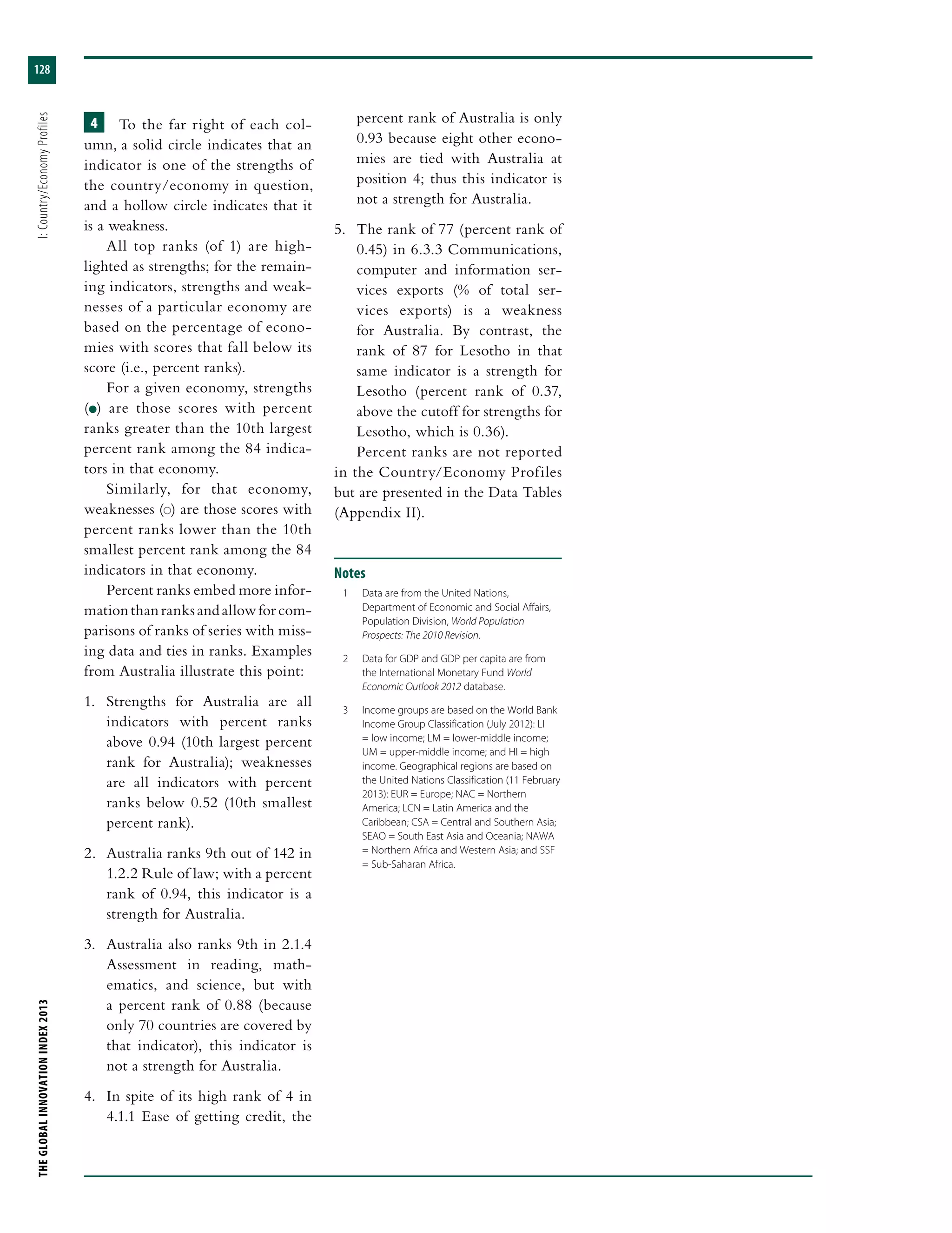 THEGLOBALINNOVATIONINDEX2013	I:Country/EconomyProfiles
128
4   To the far right of each col-
umn, a solid circle indicates that an
indicator is one of the strengths of
the country/economy in question,
and a hollow circle indicates that it
is a weakness.
All top ranks (of 1) are high-
lighted as strengths; for the remain-
ing indicators, strengths and weak-
nesses of a particular economy are
based on the percentage of econo-
mies with scores that fall below its
score (i.e., percent ranks).
For a given economy, strengths
(l) are those scores with percent
ranks greater than the 10th largest
percent rank among the 84 indica-
tors in that economy.
Similarly, for that economy,
weaknesses ( ) are those scores with
percent ranks lower than the 10th
smallest percent rank among the 84
indicators in that economy.
Percent ranks embed more infor-
mationthanranksandallowforcom-
parisons of ranks of series with miss-
ing data and ties in ranks. Examples
from Australia illustrate this point:
1.	 Strengths for Australia are all
indicators with percent ranks
above 0.94 (10th largest percent
rank for Australia); weaknesses
are all indicators with percent
ranks below 0.52 (10th smallest
percent rank).
2.	 Australia ranks 9th out of 142 in
1.2.2 Rule of law; with a percent
rank of 0.94, this indicator is a
strength for Australia.
3.	 Australia also ranks 9th in 2.1.4
Assessment in reading, math-
ematics, and science, but with
a percent rank of 0.88 (because
only 70 countries are covered by
that indicator), this indicator is
not a strength for Australia.
4.	 In spite of its high rank of 4 in
4.1.1 Ease of getting credit, the
percent rank of Australia is only
0.93 because eight other econo-
mies are tied with Australia at
position 4; thus this indicator is
not a strength for Australia.
5.	 The rank of 77 (percent rank of
0.45) in 6.3.3 Communications,
computer and information ser-
vices exports (% of total ser-
vices exports) is a weakness
for Australia. By contrast, the
rank of 87 for Lesotho in that
same indicator is a strength for
Lesotho (percent rank of 0.37,
above the cutoff for strengths for
Lesotho, which is 0.36).
Percent ranks are not reported
in the Country/Economy Profiles
but are presented in the Data Tables
(Appendix II).
Notes
	 1	 Data are from the United Nations,
Department of Economic and Social Affairs,
Population Division, World Population
Prospects: The 2010 Revision.
	 2	 Data for GDP and GDP per capita are from
the International Monetary Fund World
Economic Outlook 2012 database.
	 3	 Income groups are based on the World Bank
Income Group Classification (July 2012): LI
= low income; LM = lower-middle income;
UM = upper-middle income; and HI = high
income. Geographical regions are based on
the United Nations Classification (11 February
2013): EUR = Europe; NAC = Northern
America; LCN = Latin America and the
Caribbean; CSA = Central and Southern Asia;
SEAO = South East Asia and Oceania; NAWA
= Northern Africa and Western Asia; and SSF
= Sub-Saharan Africa.
 